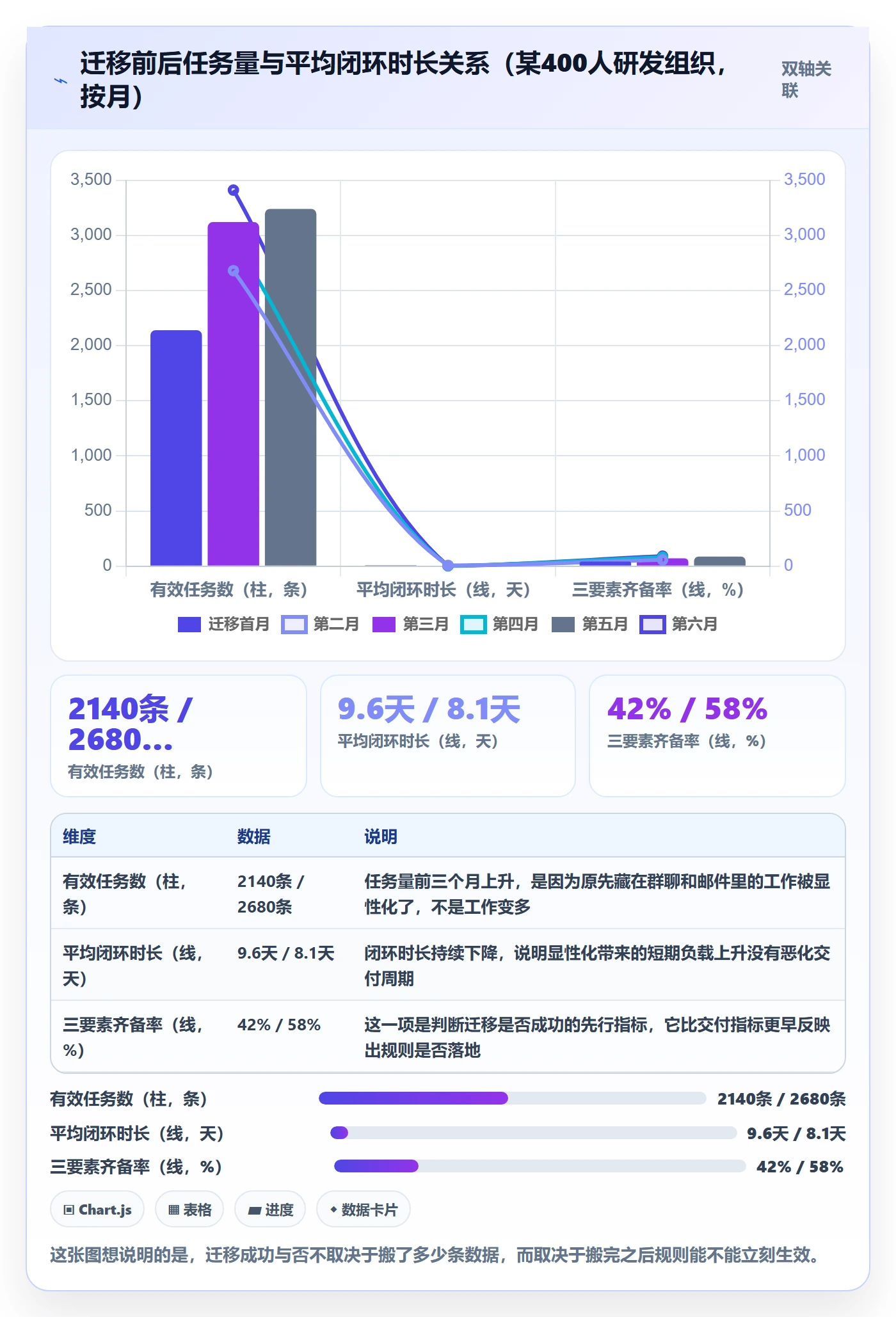 负责人管理方法大全:PMO任务管理协同管理落地清单