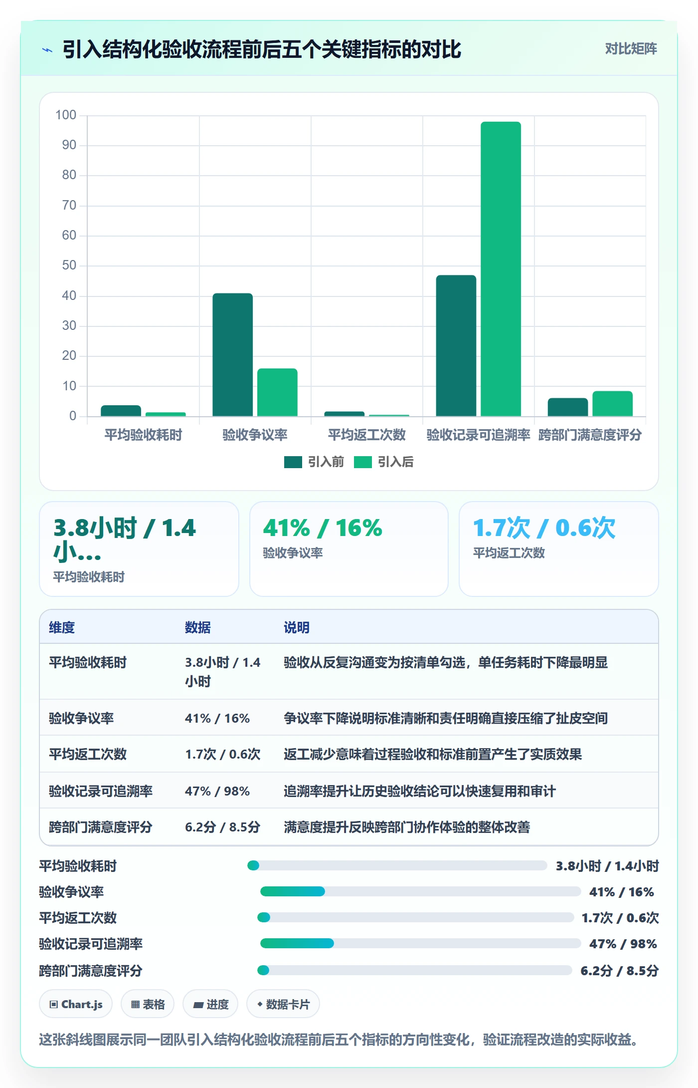任务验收验收全流程:跨部门团队效率提升与一文讲清