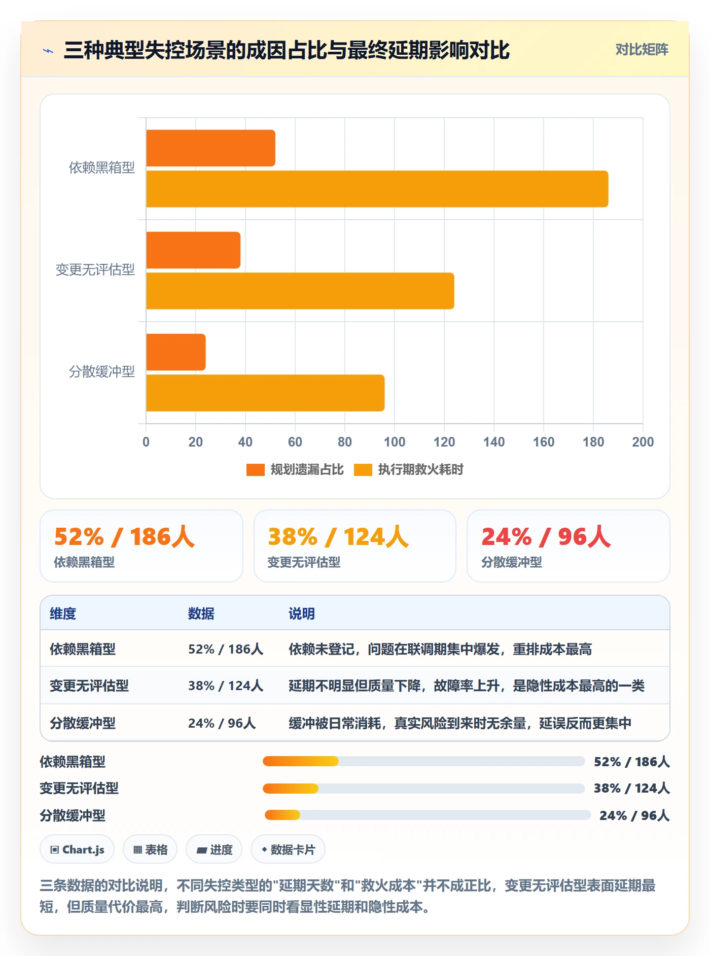 工作计划实操方法:研发团队提升项目规划效率的风险控制方法与模板