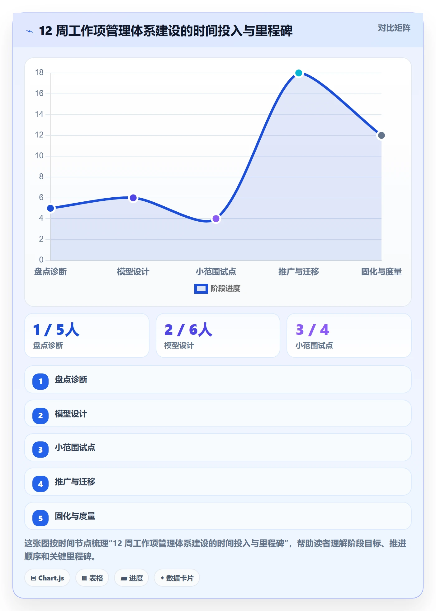 任务管理如何做好工作项?企业管理者最佳实践与操作步骤