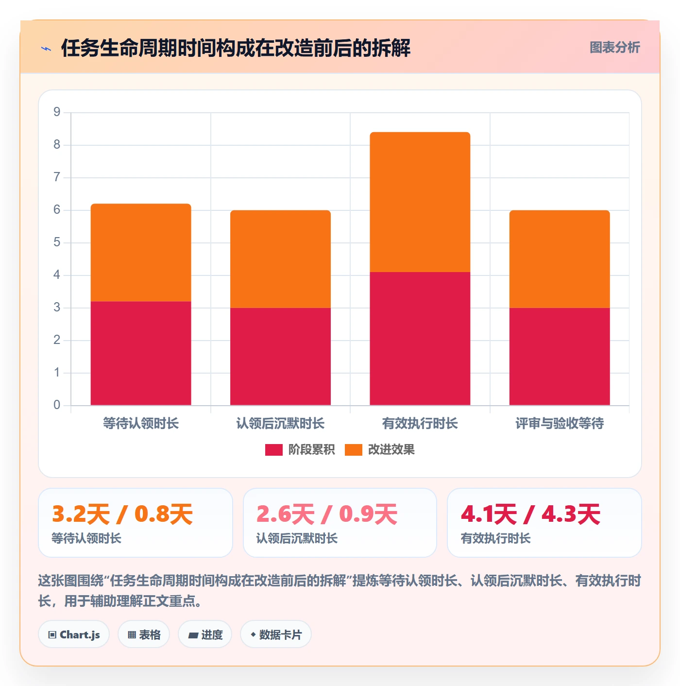 任务分派如何做好认领？项目负责人数据分析与操作步骤