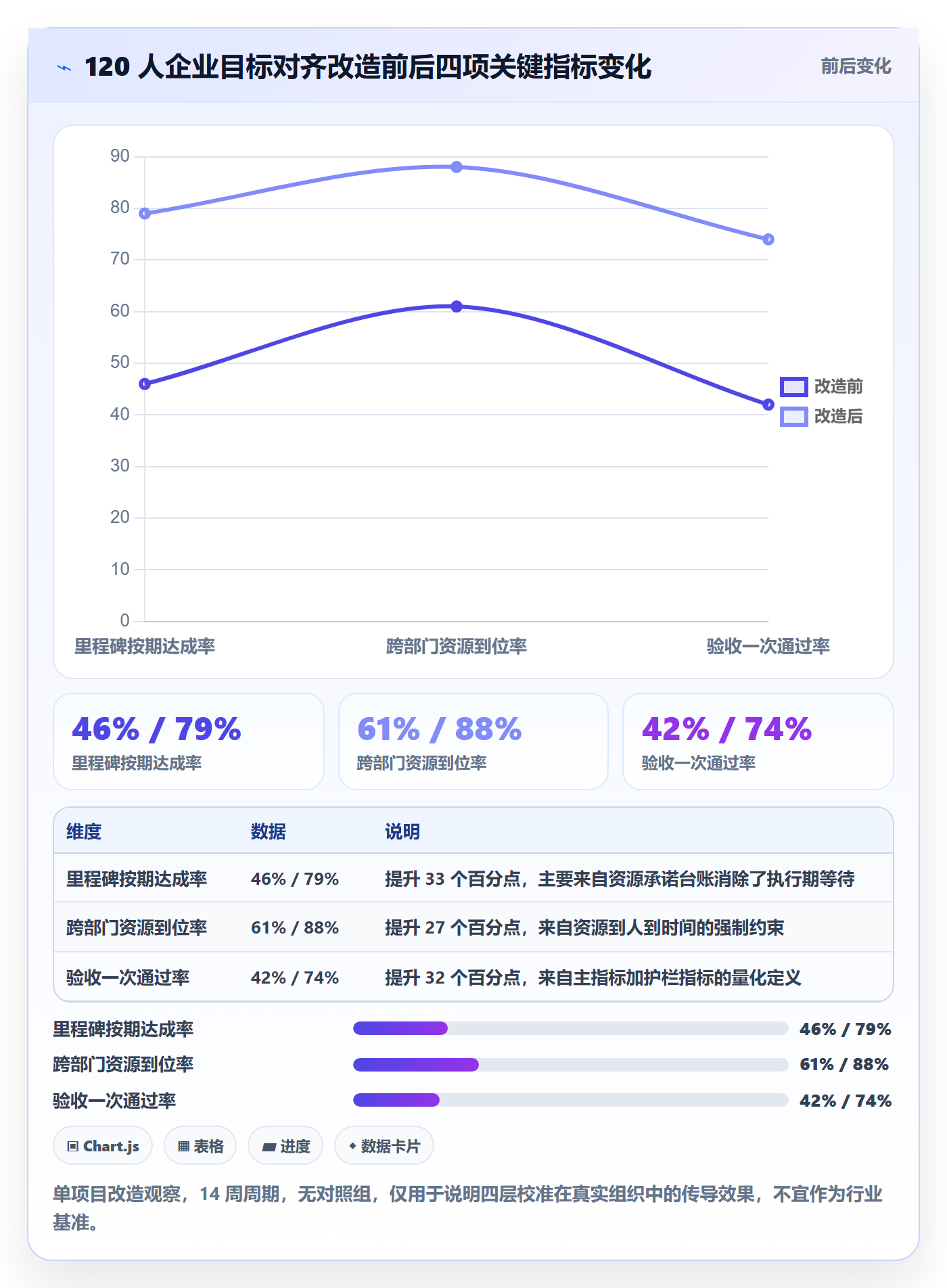 目标对齐怎么做？项目负责人实操方法：项目目标从0到1