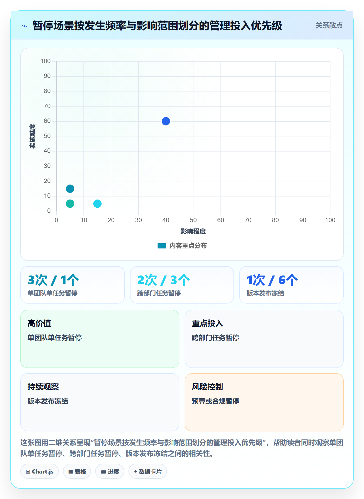 暂停管理指南:跨部门团队如何做好任务执行,协同管理全流程