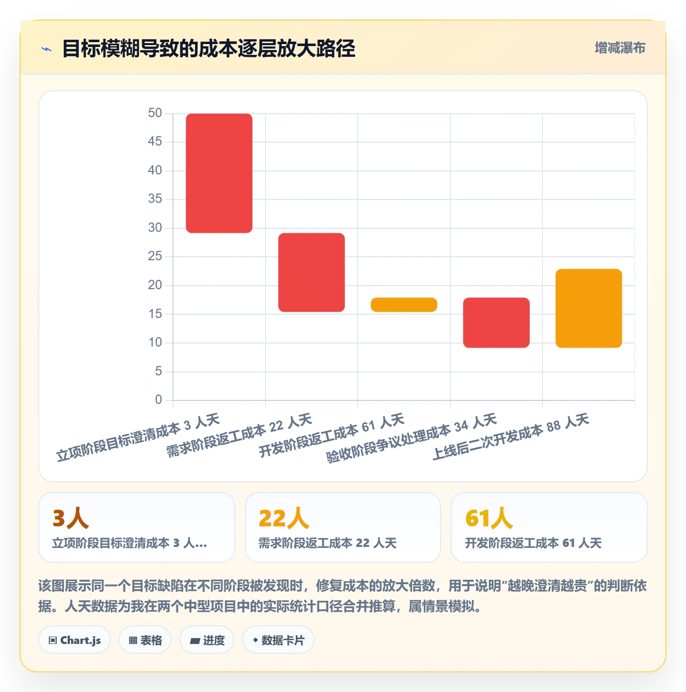 项目目标怎么做?项目经理落地方案:项目目标从0到1