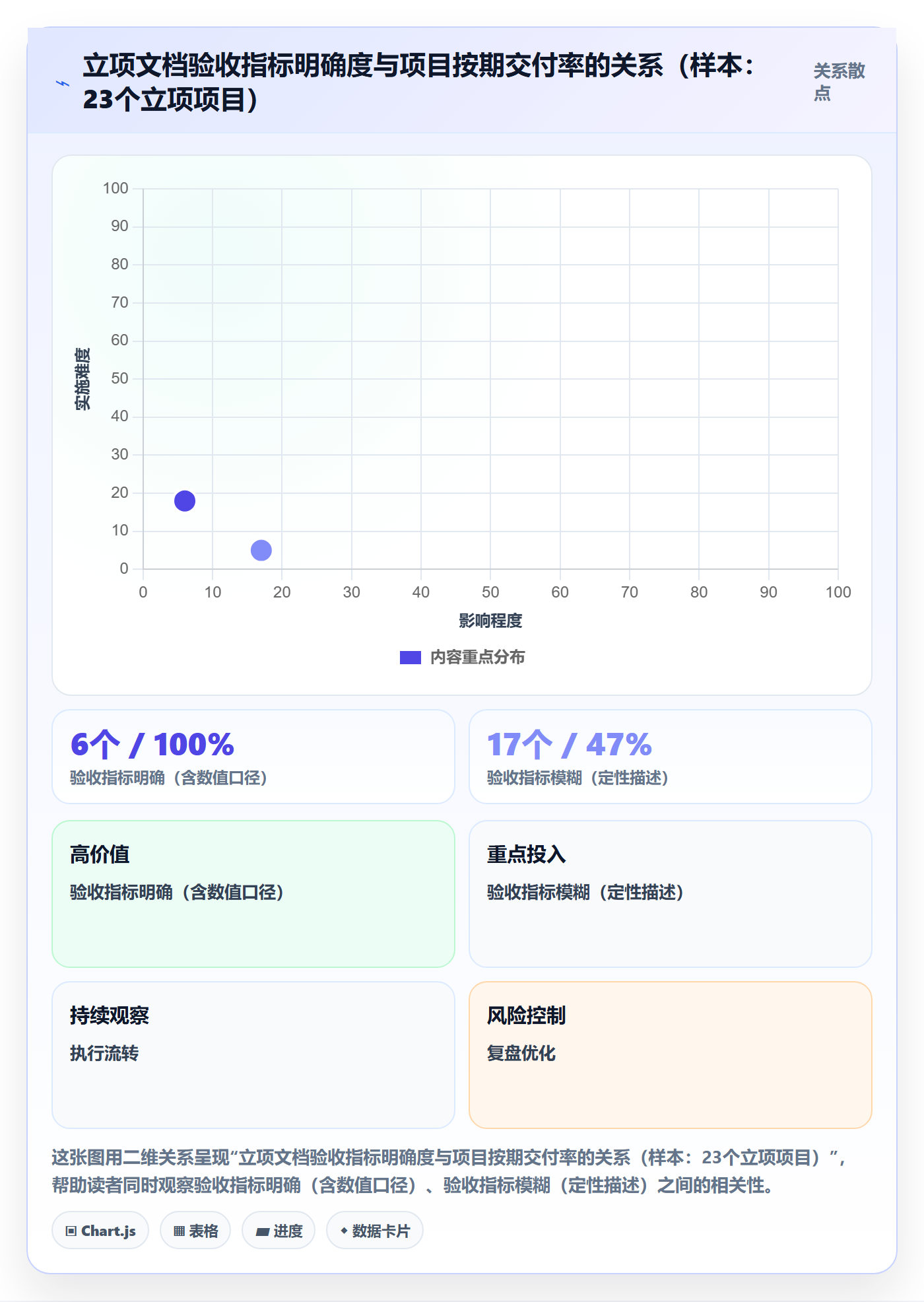 立项审批管理方法大全:跨部门团队项目立项数据分析落地清单