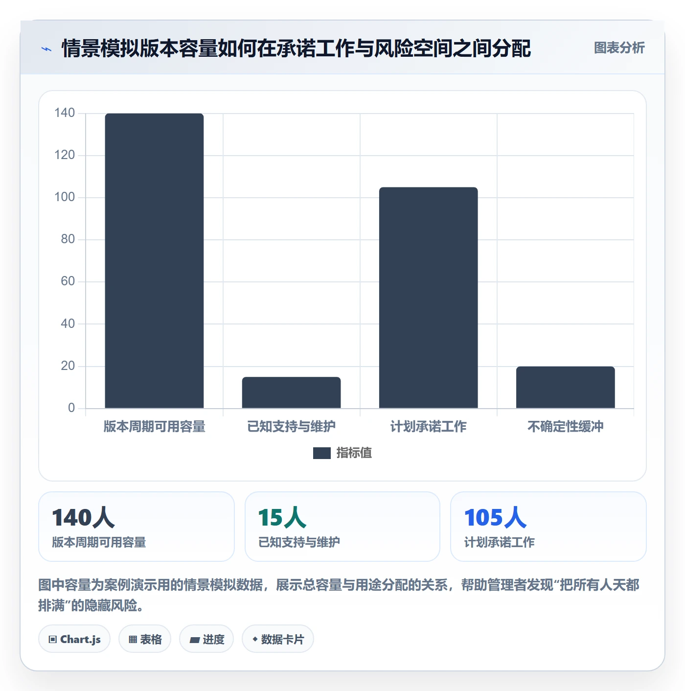 版本规划落地方案:企业管理者开展需求排期的最佳实践案例解析