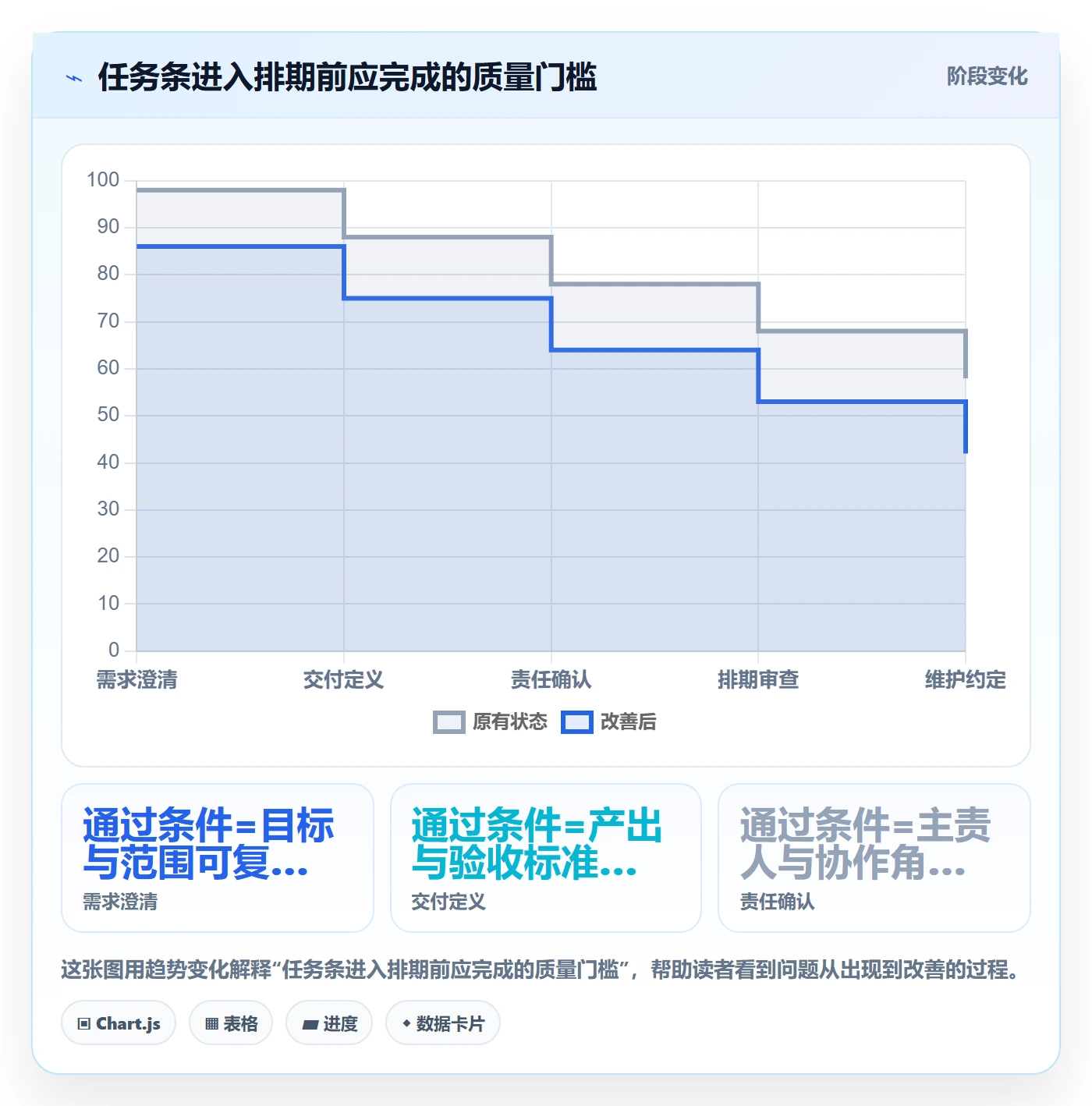 任务条最佳实践：项目成员甘特图实操方法，常见问题
