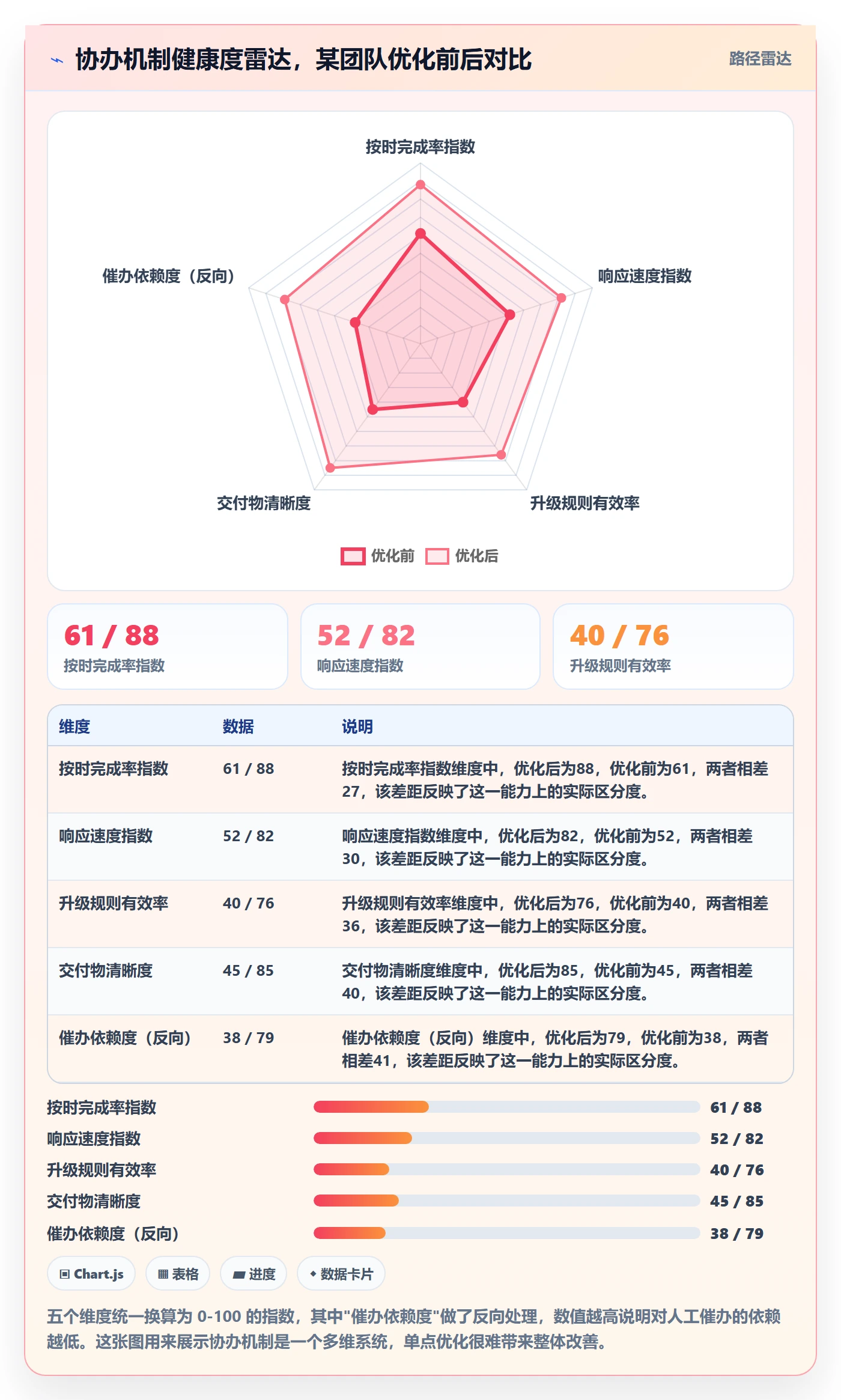 任务分派如何做好协办?管理层效率提升与操作步骤
