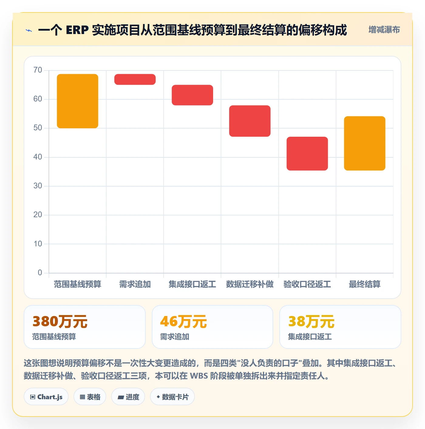 项目范围工作分解全流程：实施团队最佳实践与一文讲清