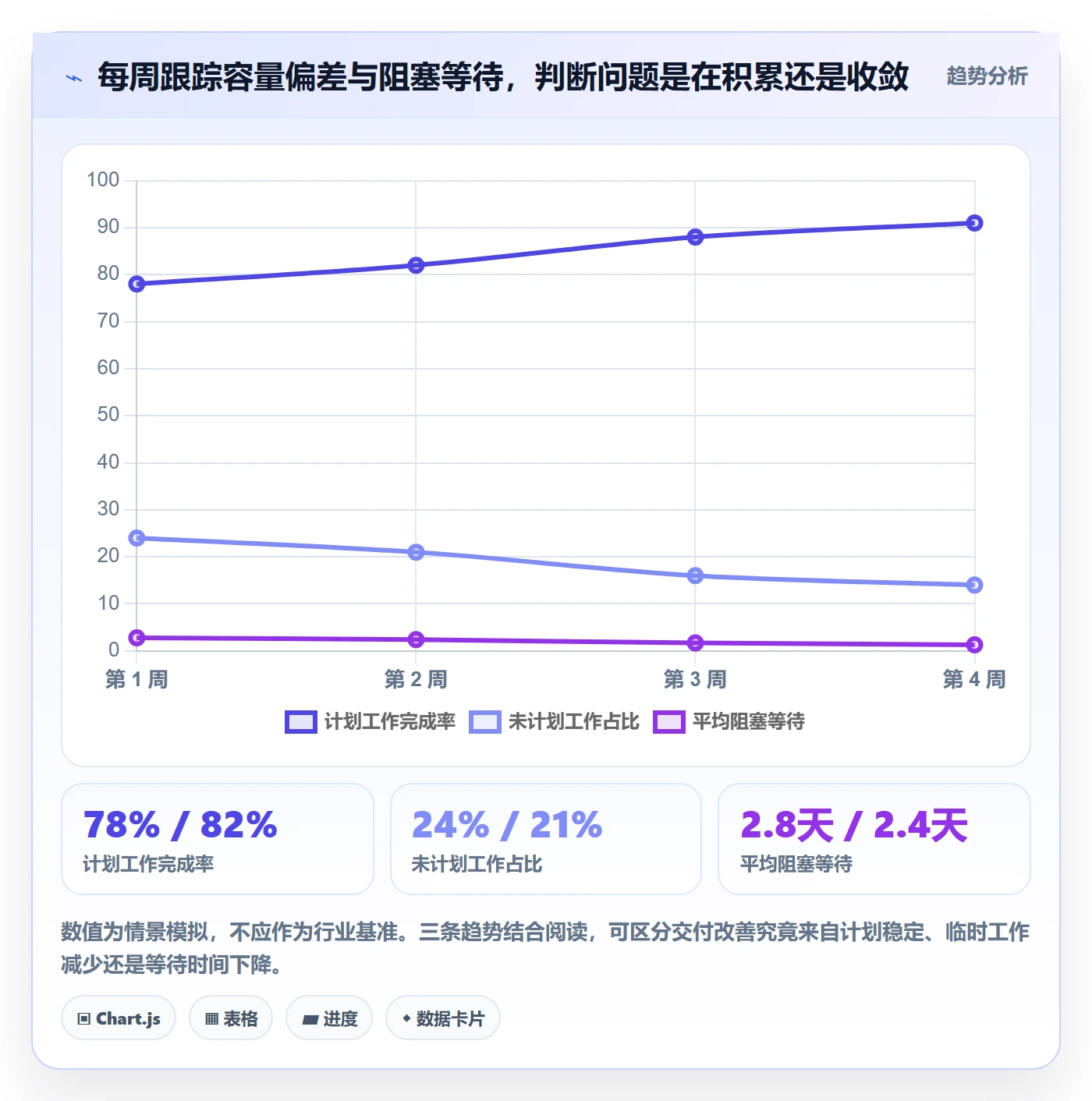 资源实操方法:产品经理提升资源管理效率的效率提升方法与模板