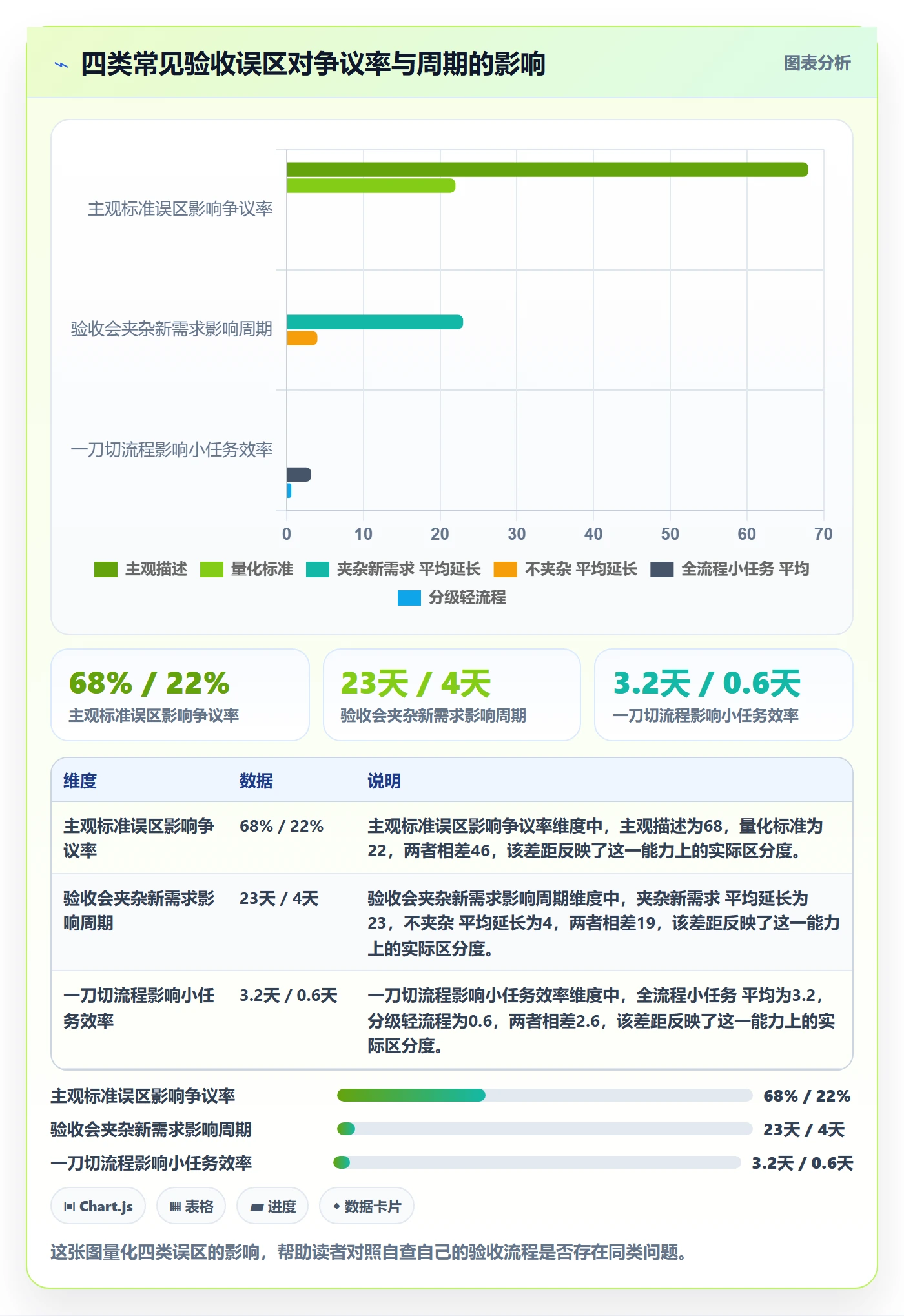 验收怎么做?PMO协同管理:任务验收从0到1