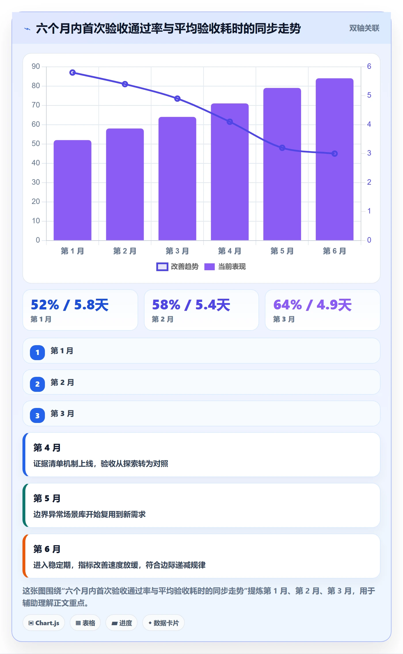 验收标准流程与规范:产品经理任务验收效率提升关键指标