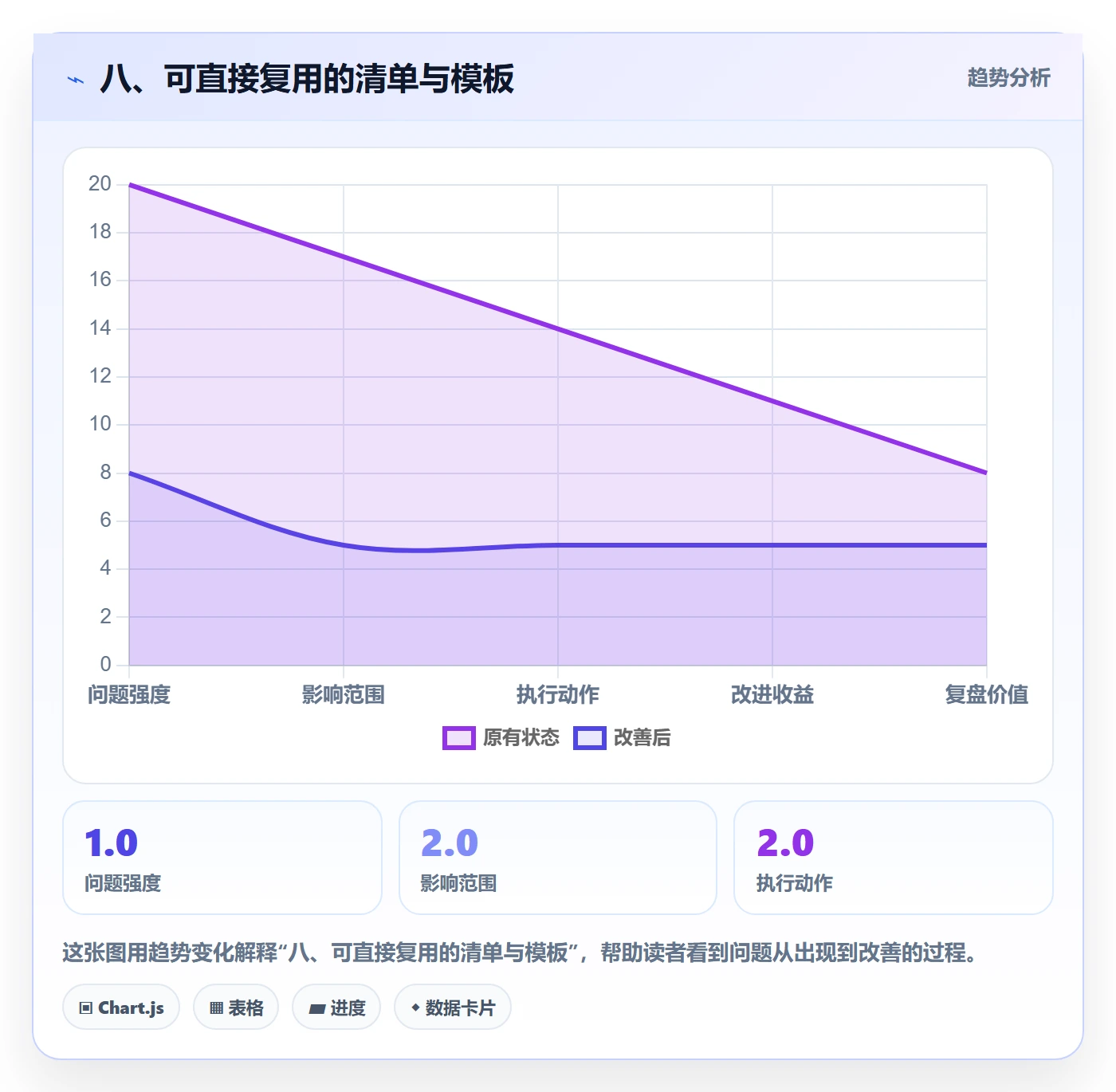 八、可直接复用的清单与模板