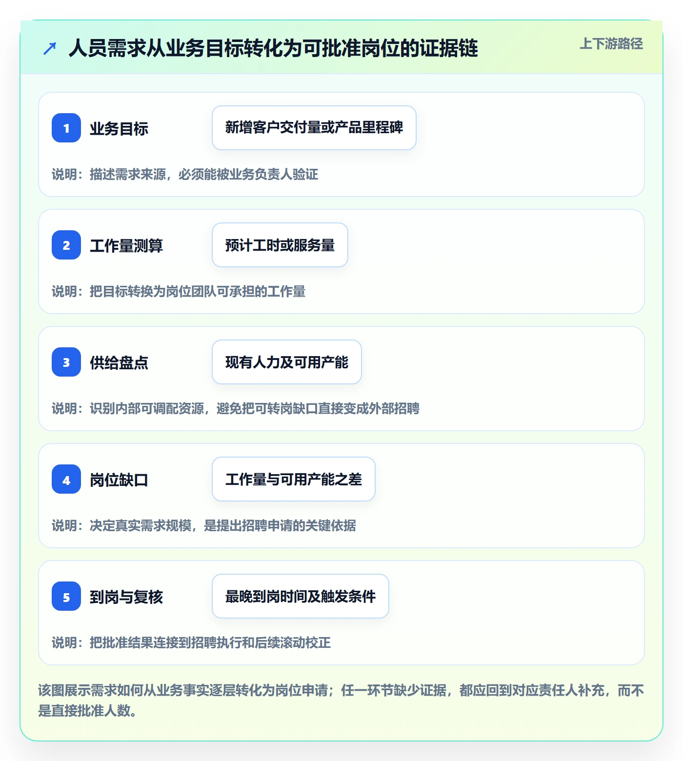人力资源计划人员投入全流程：跨部门团队数据分析与一文讲清