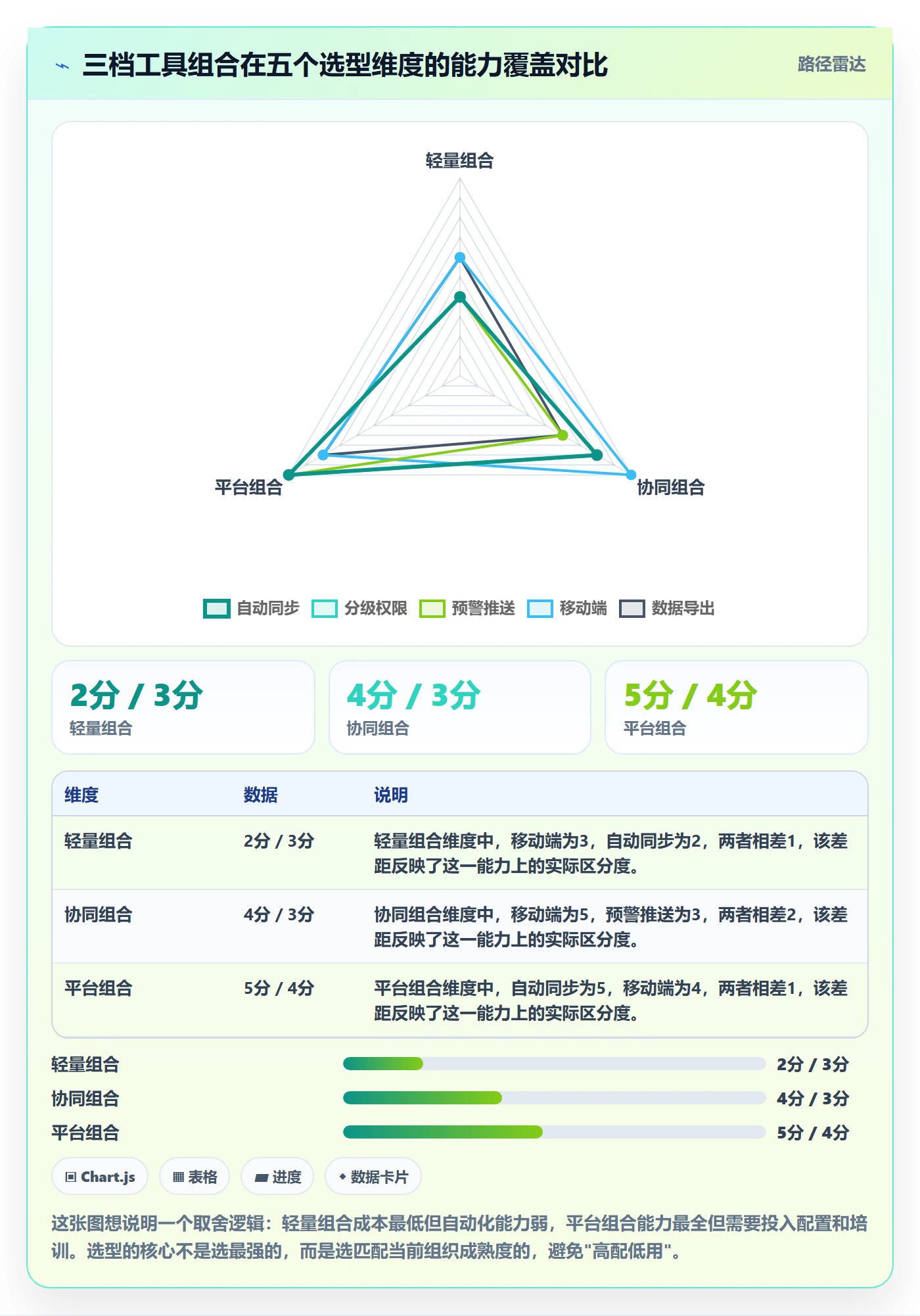 追踪实操方法:PMO提升进度跟踪效率的实操方法方法与模板