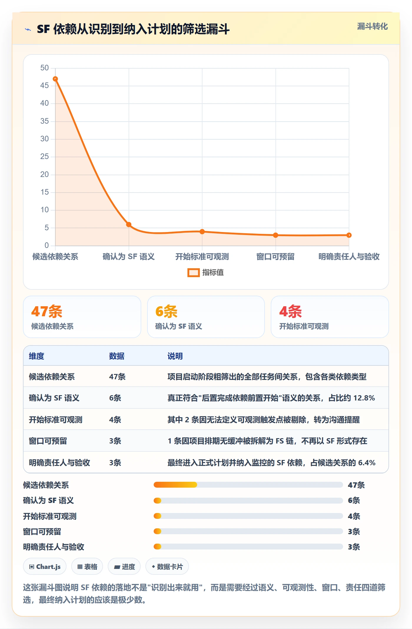 任务依赖如何做好SF?产品经理落地方案与操作步骤