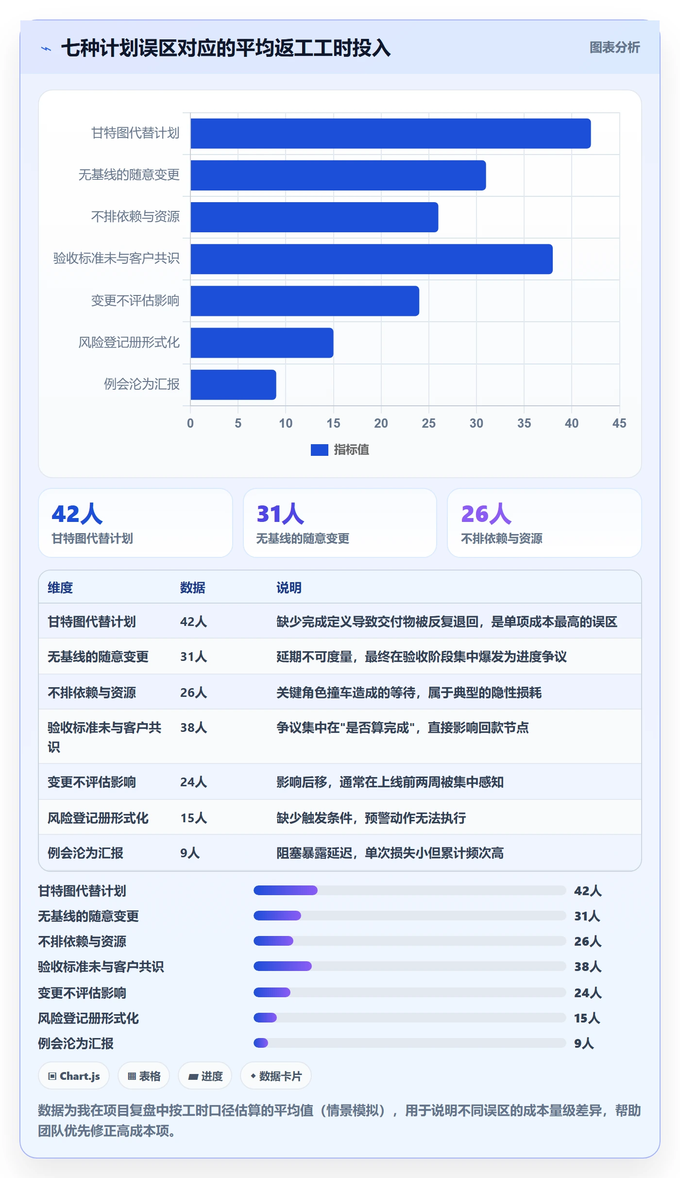 项目计划管理指南:实施团队如何做好项目规划,效率提升全流程