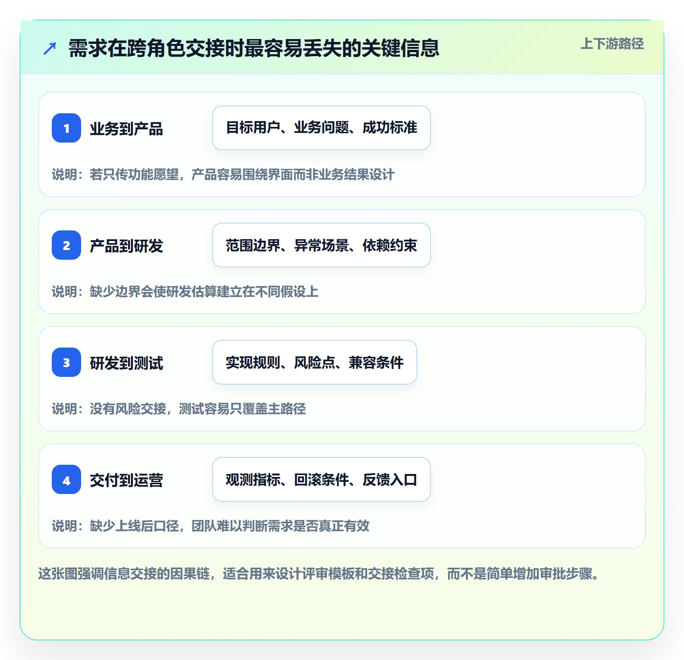需求分析管理方法大全:项目经理需求管理最佳实践落地清单