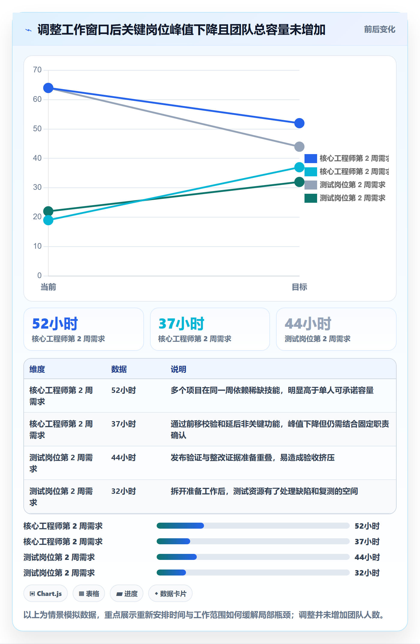 空闲资源最佳实践:项目负责人资源负载落地方案,常见问题