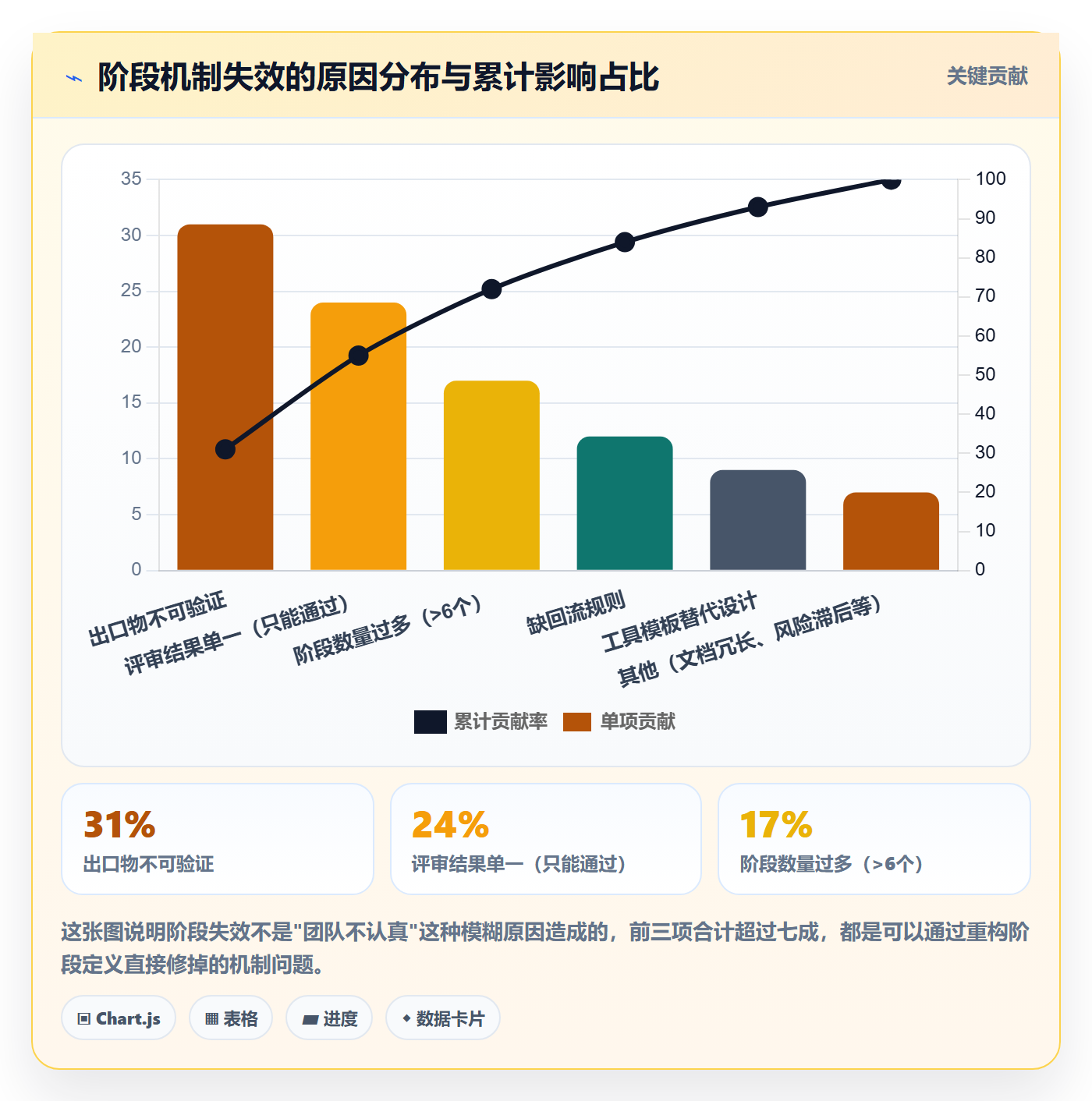 项目阶段怎么做?项目经理实操方法:项目阶段从0到1