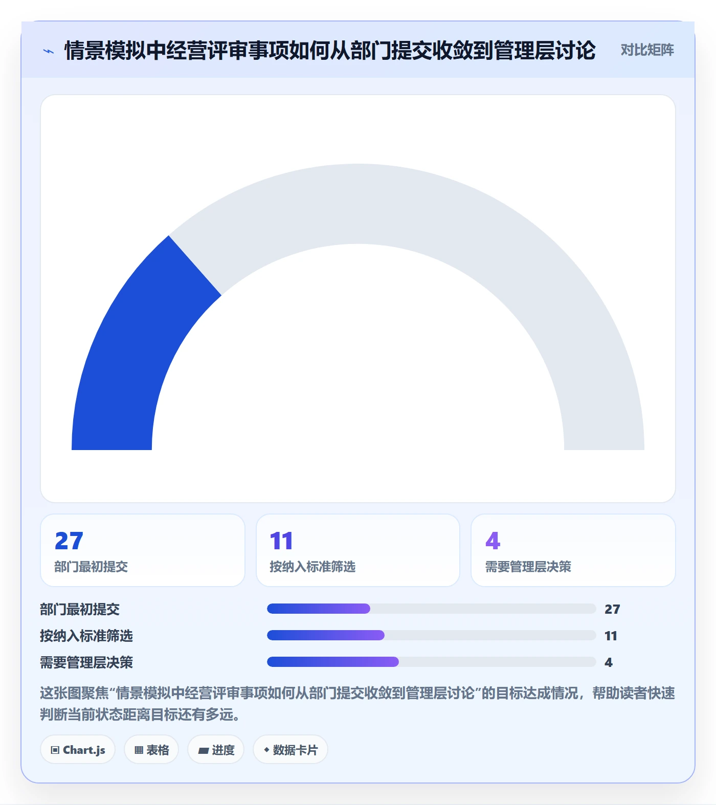 进行中落地方案:管理层开展看板的制度设计案例解析