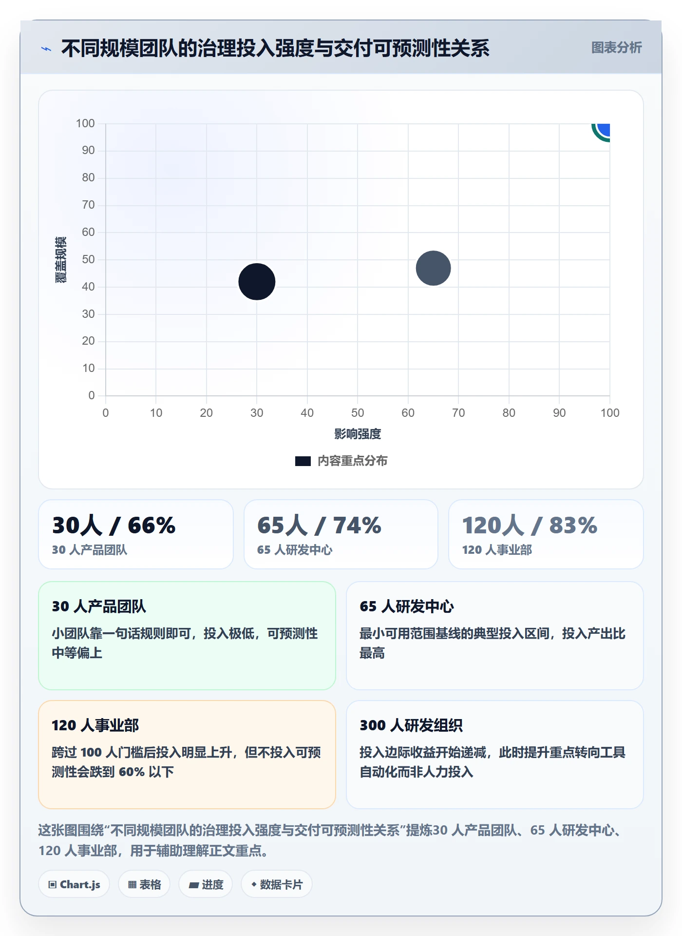 项目范围范围定义全流程：项目成员制度设计与一文讲清