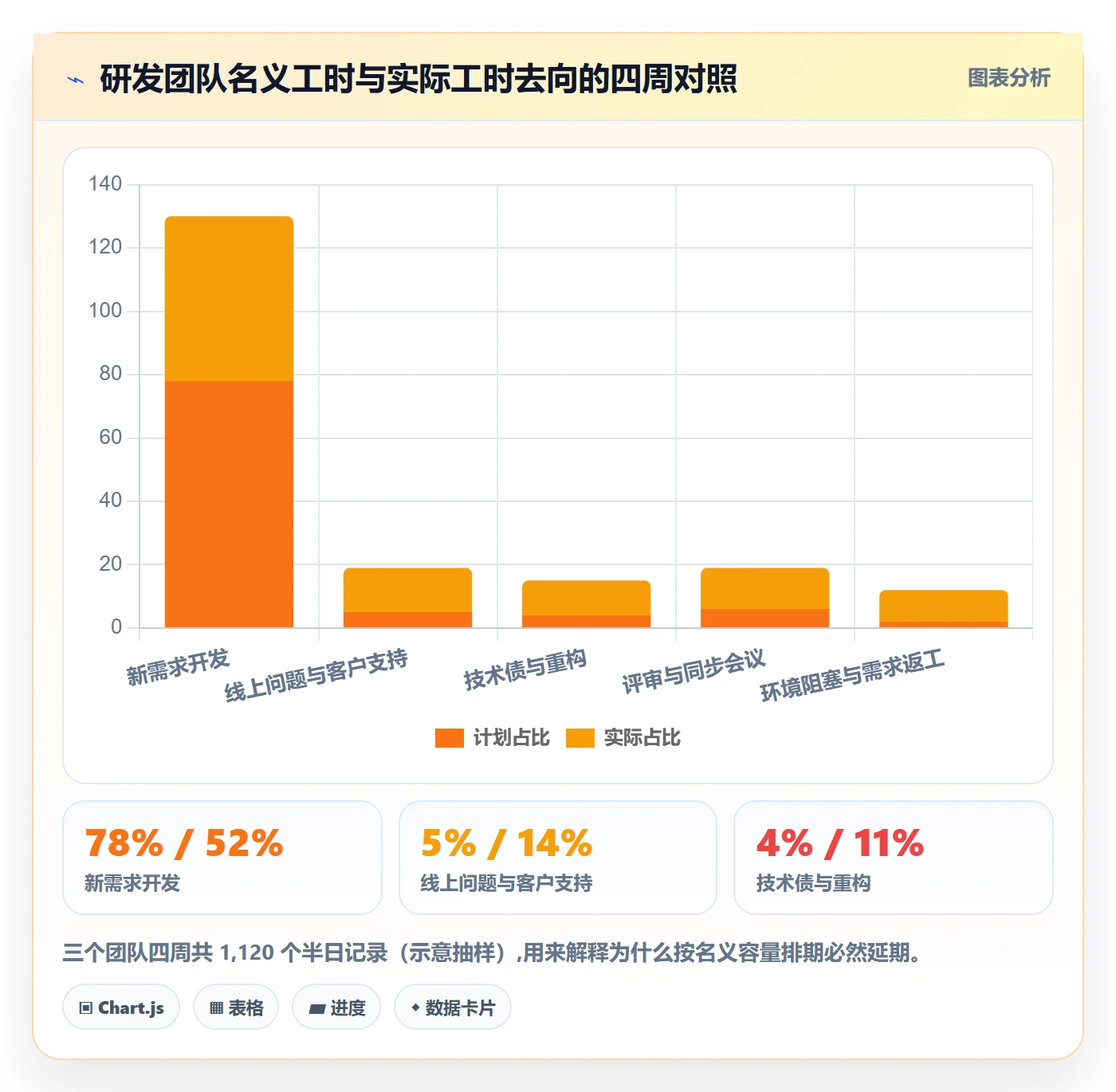 需求优先级实操方法:研发团队提升需求排期效率的入门指南方法与模板