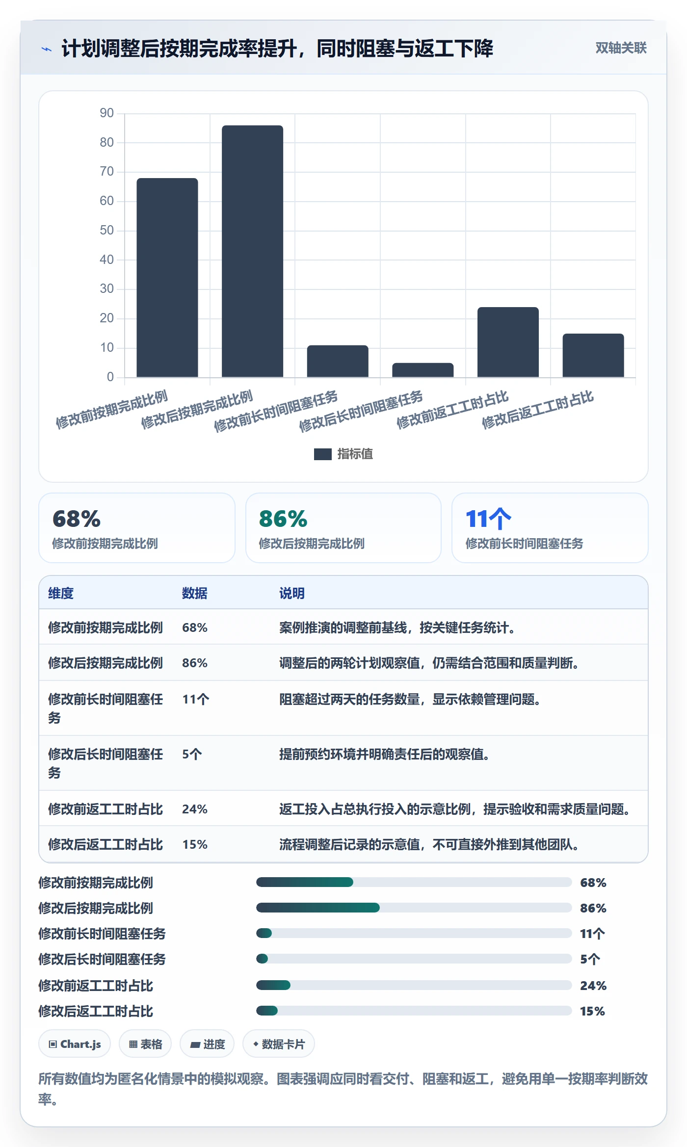 人力资源计划如何做好工作量?项目成员效率提升与操作步骤