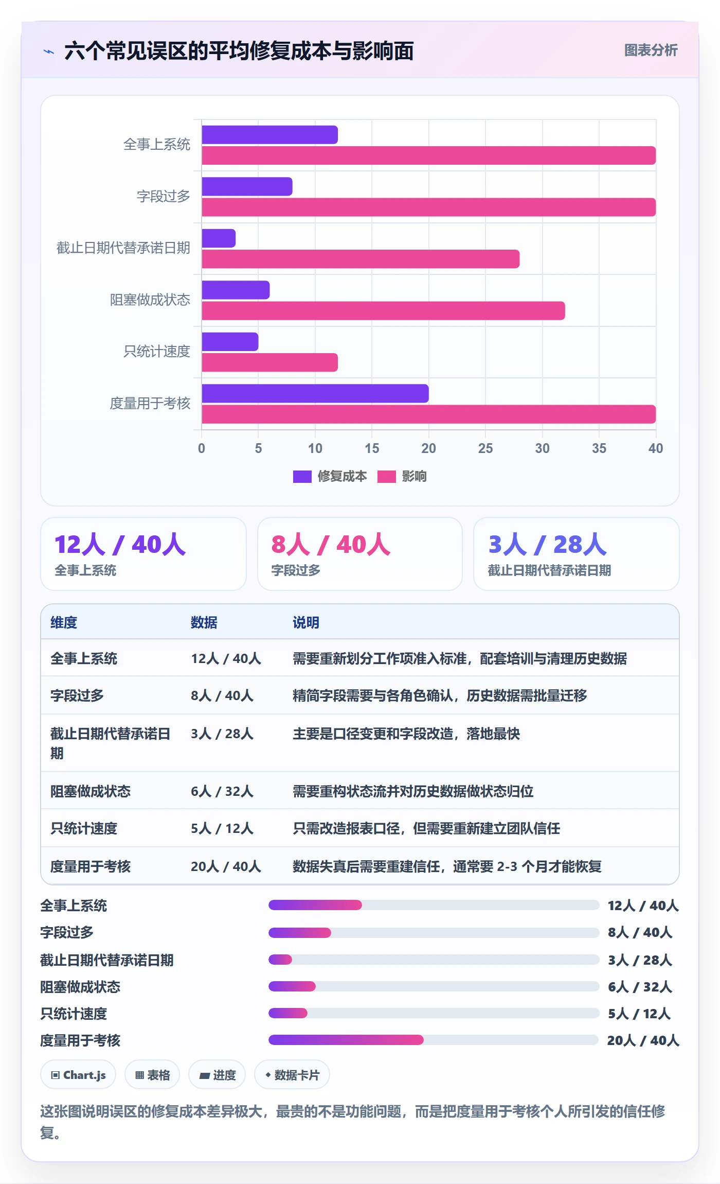 任务管理如何做好工作项?实施团队协同管理与操作步骤
