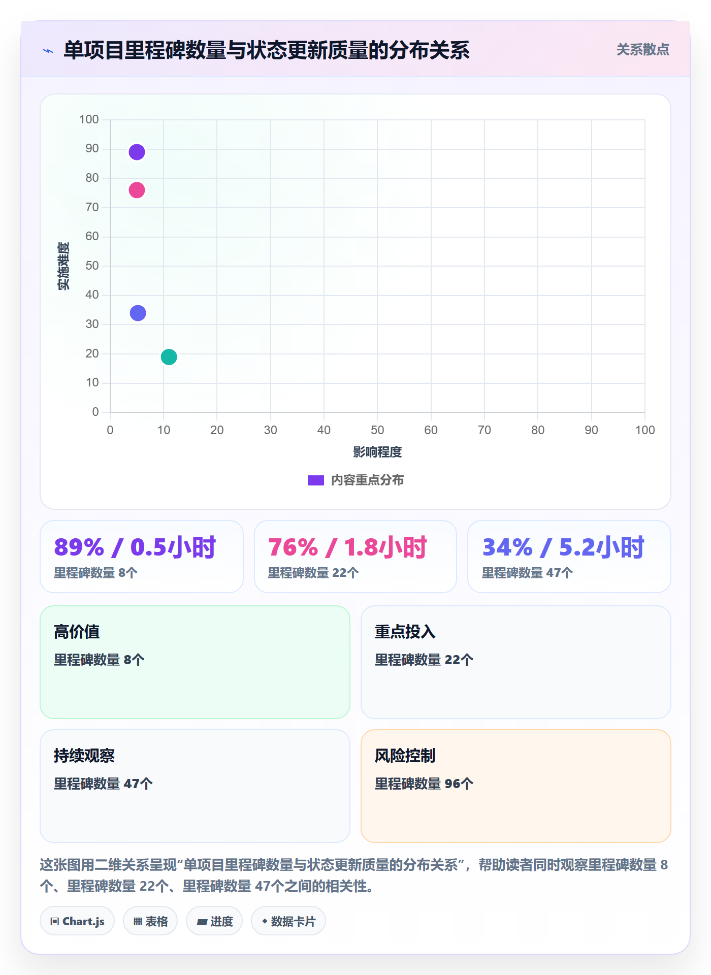 节点状态怎么做?PMO制度设计:里程碑从0到1