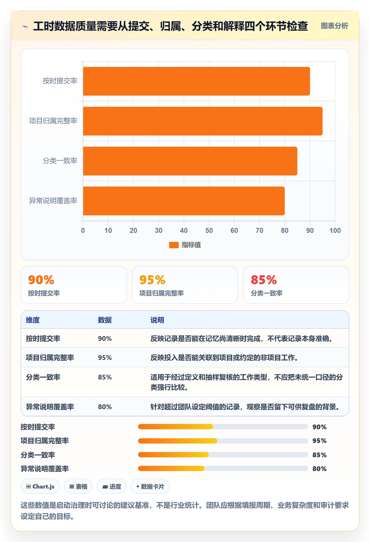 工时管理工时全流程:实施团队数据分析与一文讲清