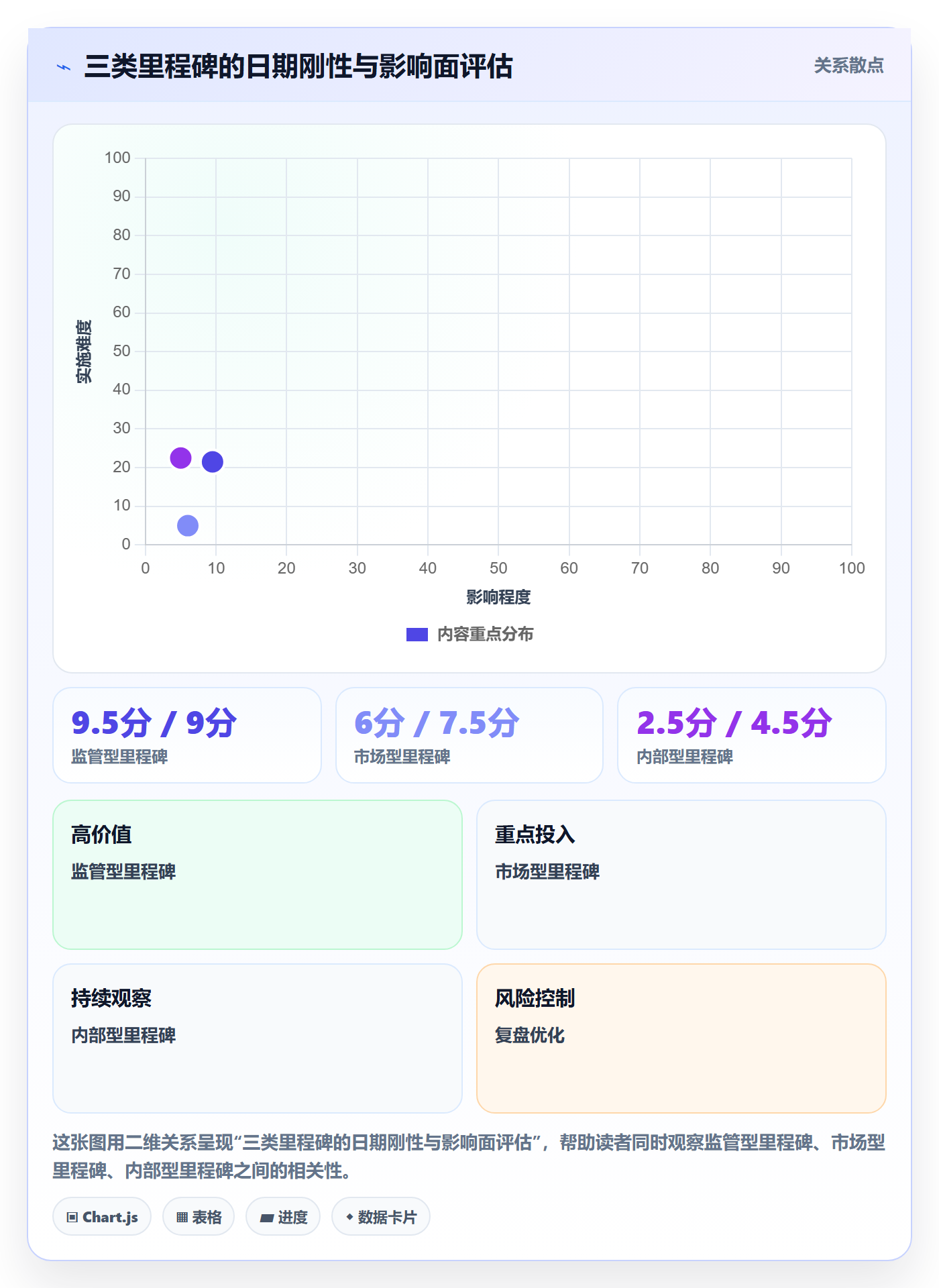 里程碑节点延期全流程：企业管理者效率提升与一文讲清