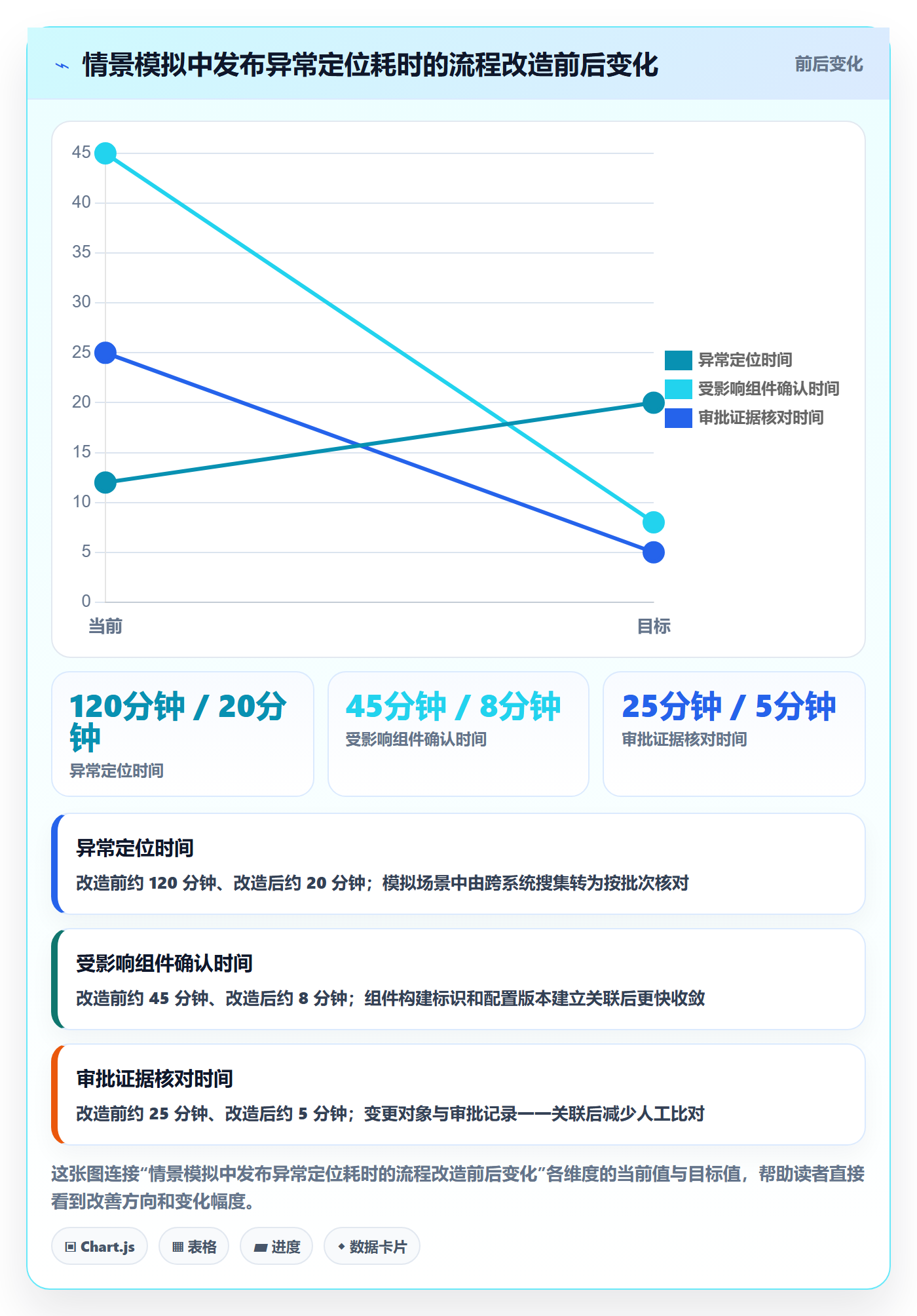 发布记录管理方法大全：PMO版本管理制度设计落地清单