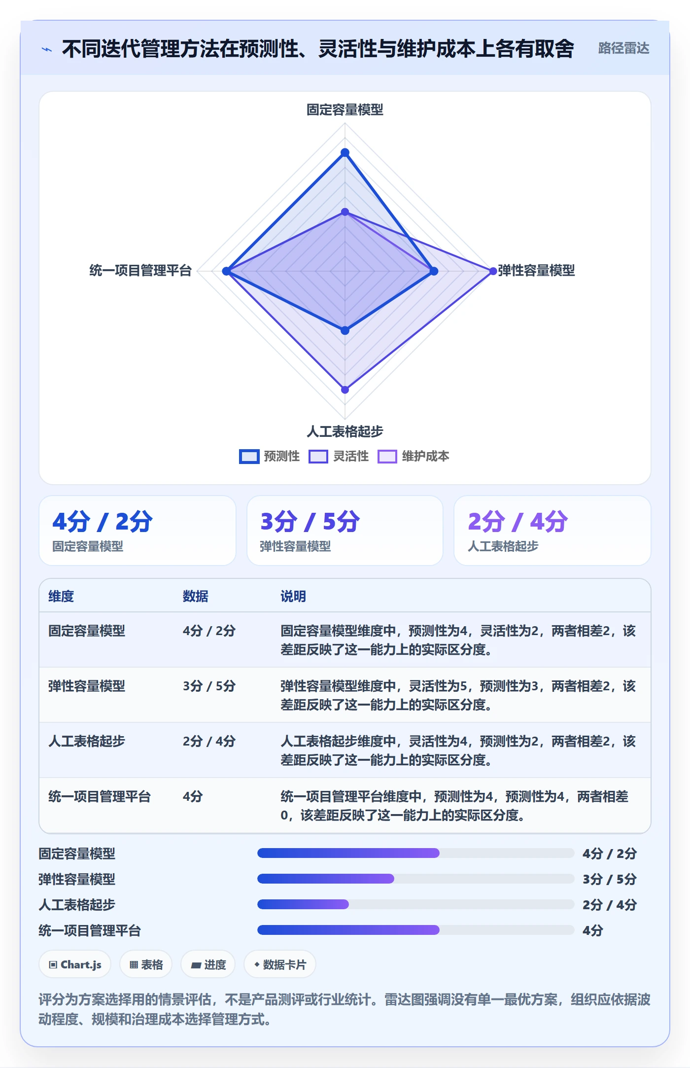 迭代容量管理指南:项目成员如何做好迭代管理,落地方案全流程