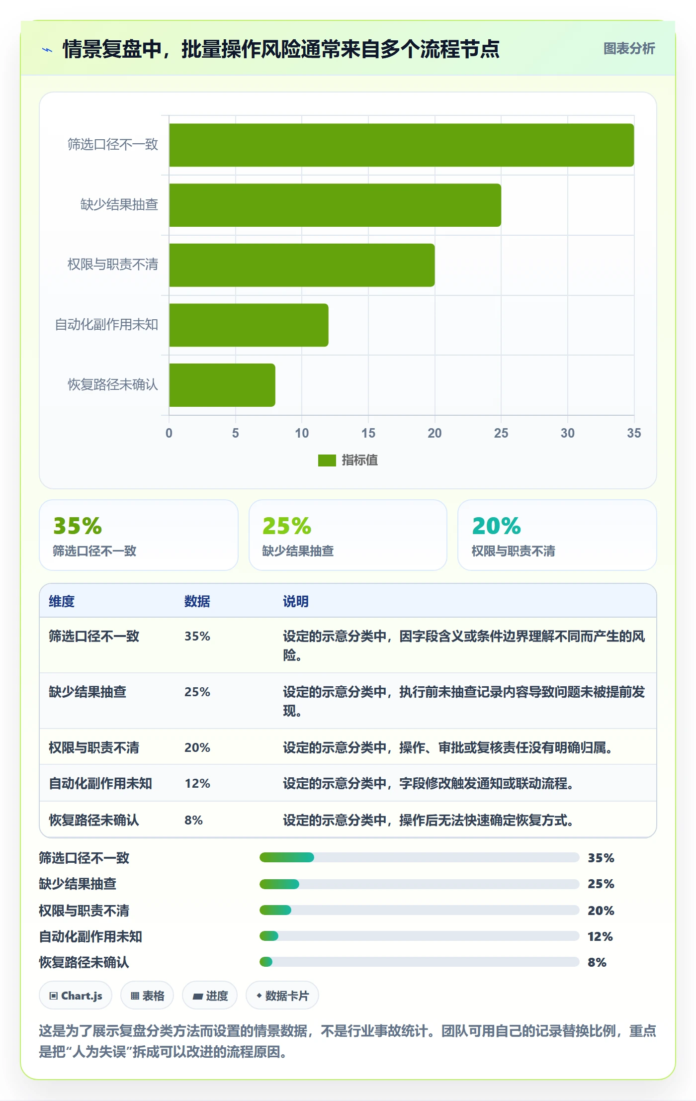 列表视图批量操作教程:实施团队制度设计,避坑指南