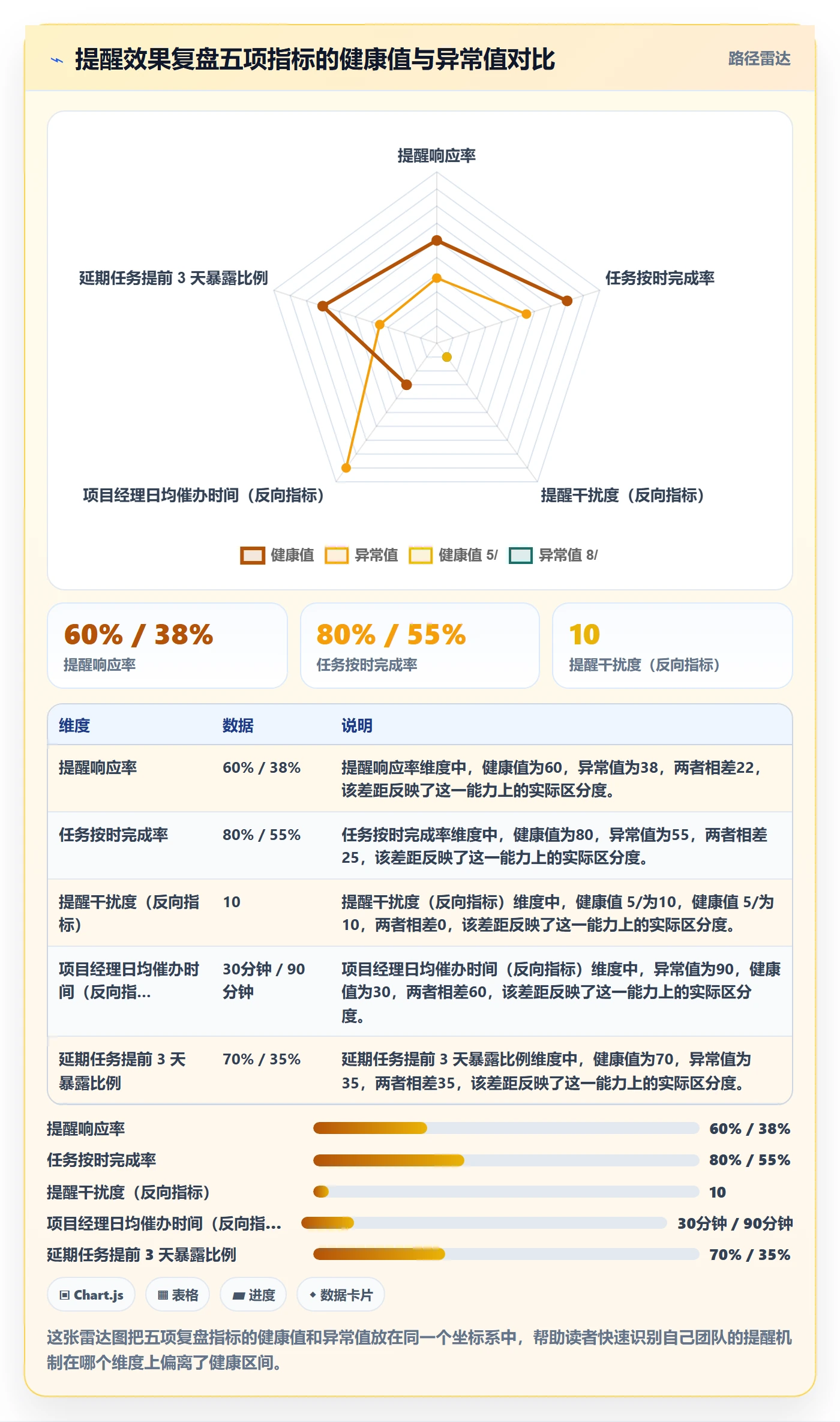 到期提醒管理方法大全:项目成员任务提醒效率提升落地清单