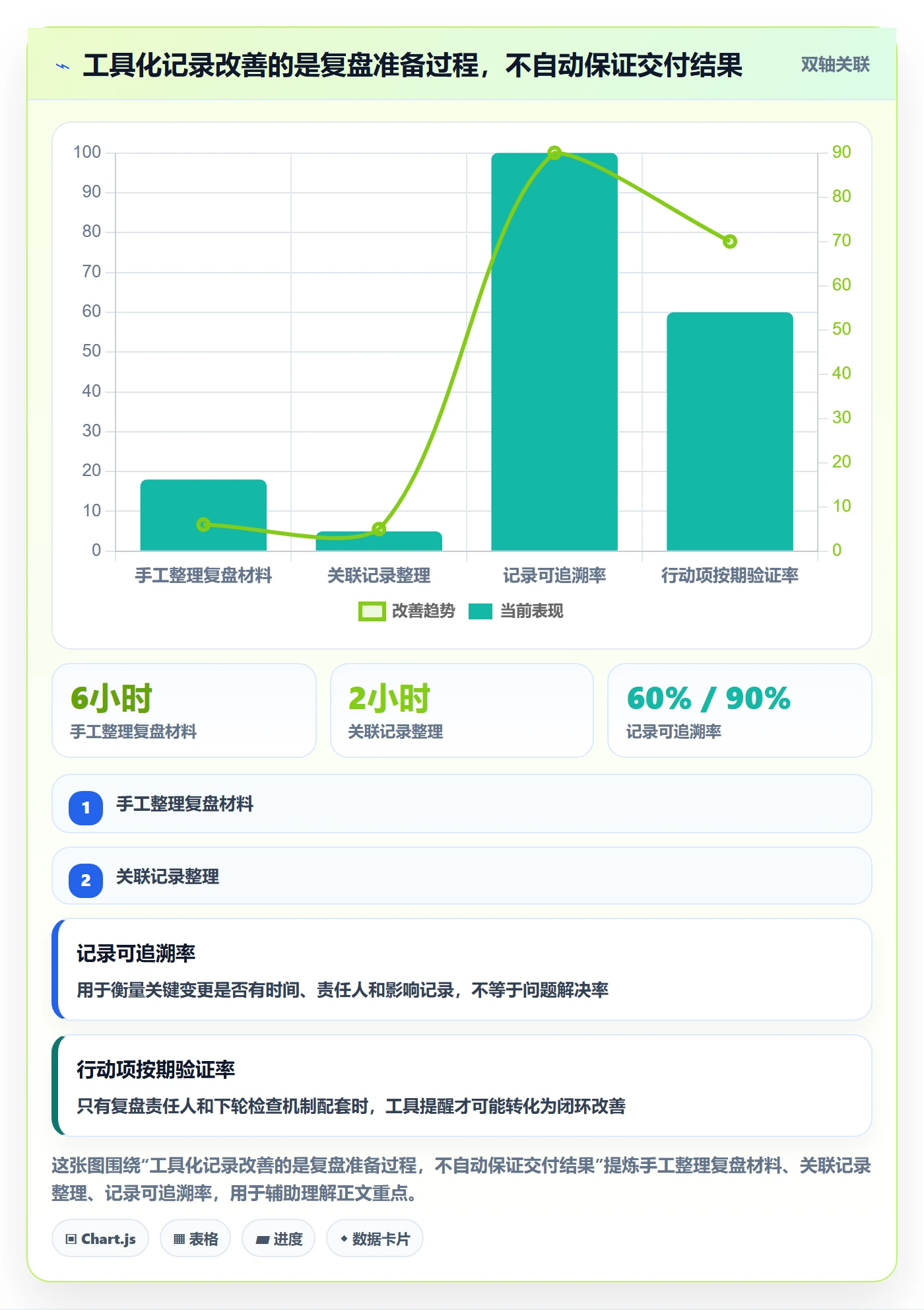 迭代管理如何做好迭代复盘？企业管理者风险控制与操作步骤