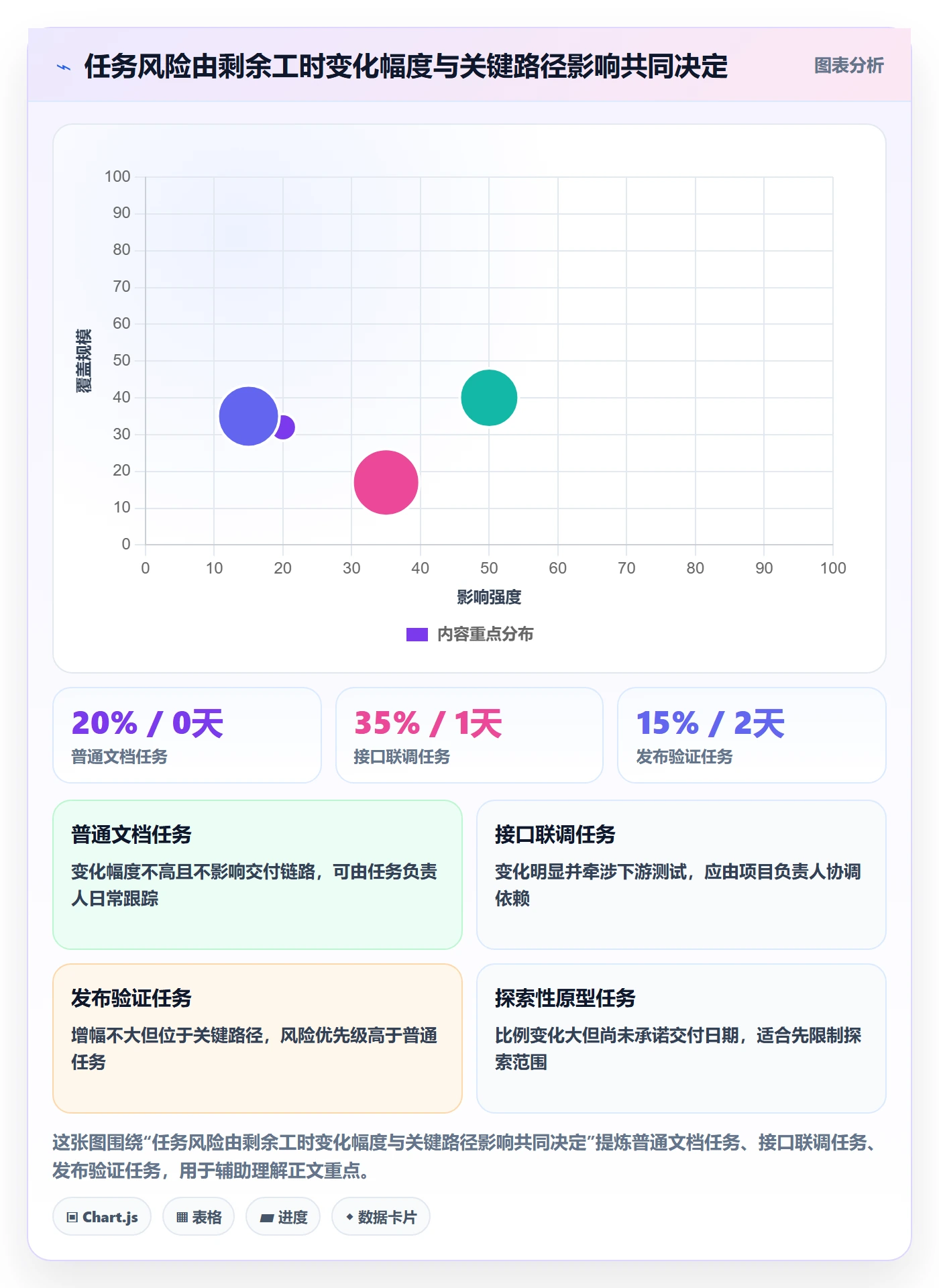 剩余工时实操方法：项目成员提升工时管理效率的风险控制方法与模板