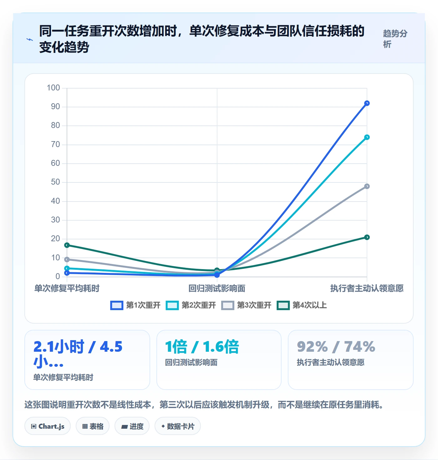 任务执行如何做好重开?产品经理制度设计与操作步骤