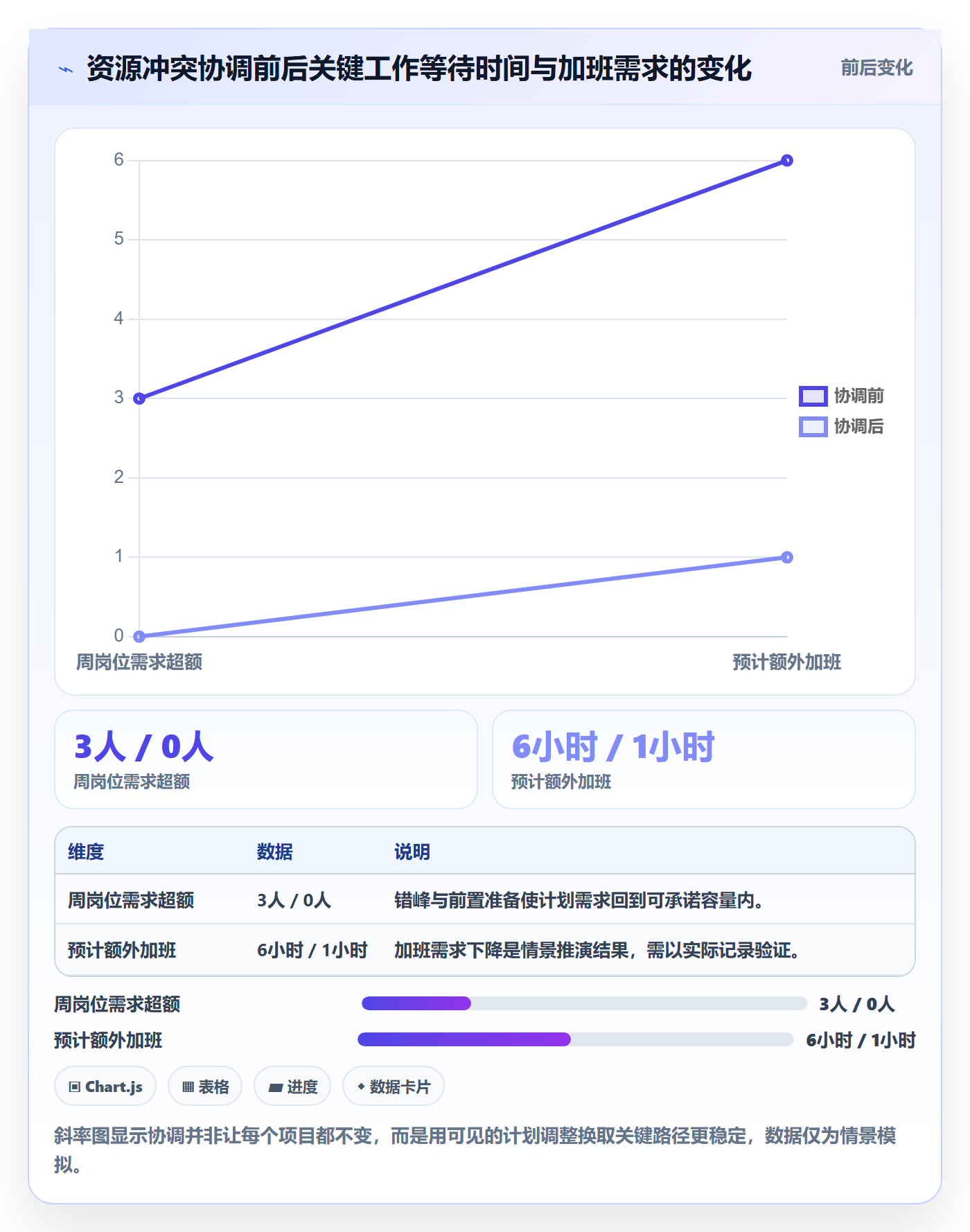 资源管理如何做好岗位？项目经理协同管理与操作步骤