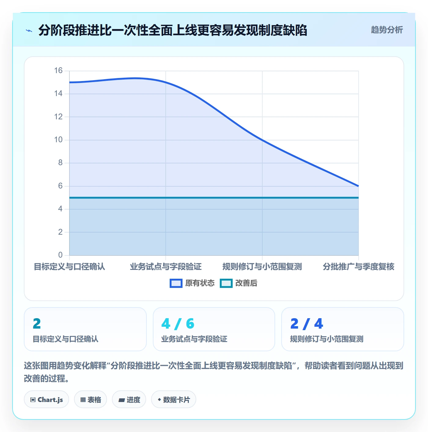 计划工时管理指南：企业管理者如何做好工时管理，落地方案全流程