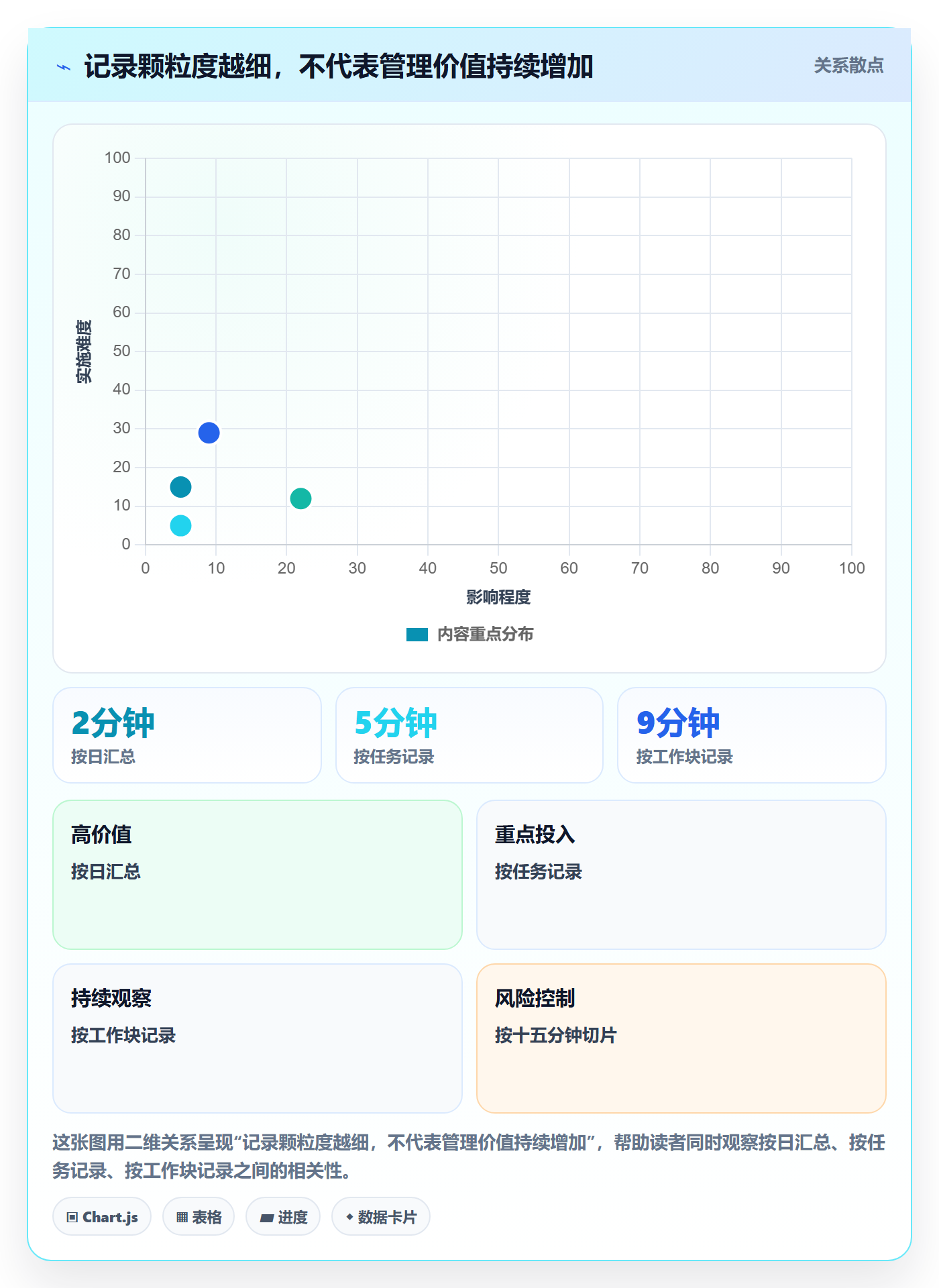 工时管理如何做好填报工时？实施团队制度设计与操作步骤