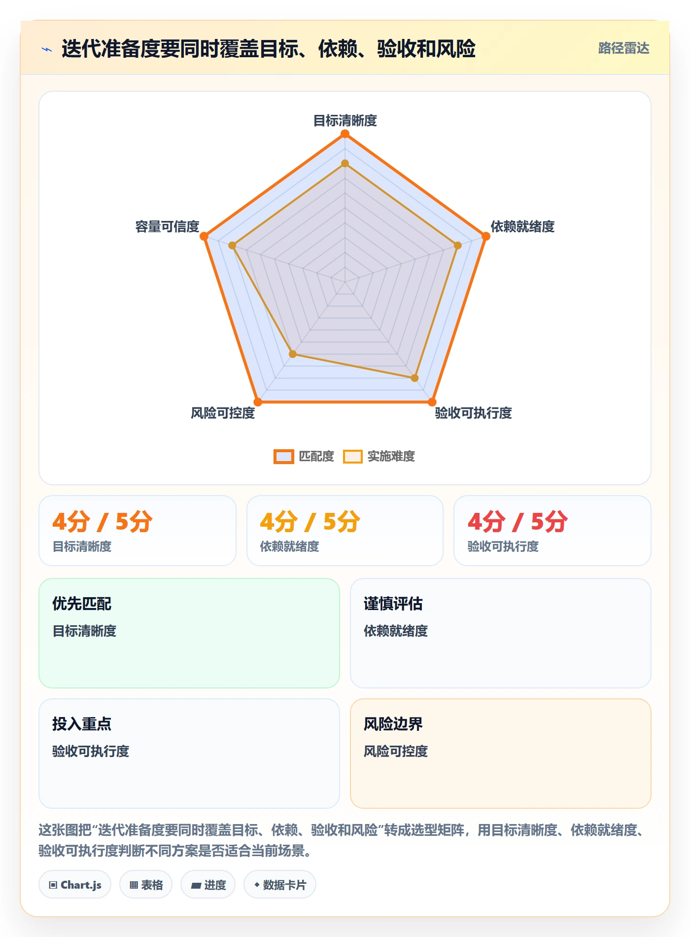 迭代最佳实践:跨部门团队敏捷项目落地方案,常见问题