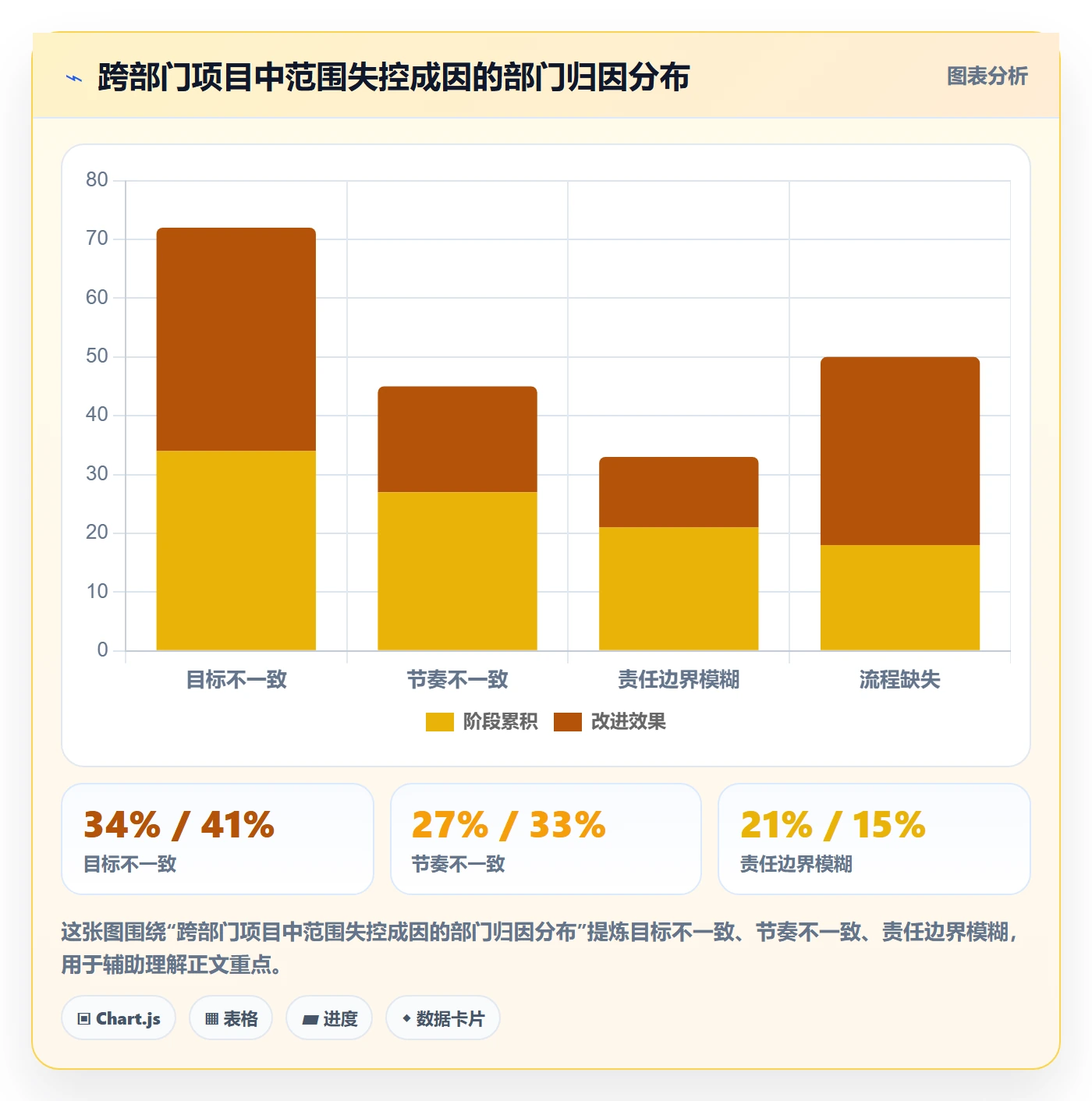Scope流程与规范:跨部门团队项目范围风险控制关键指标