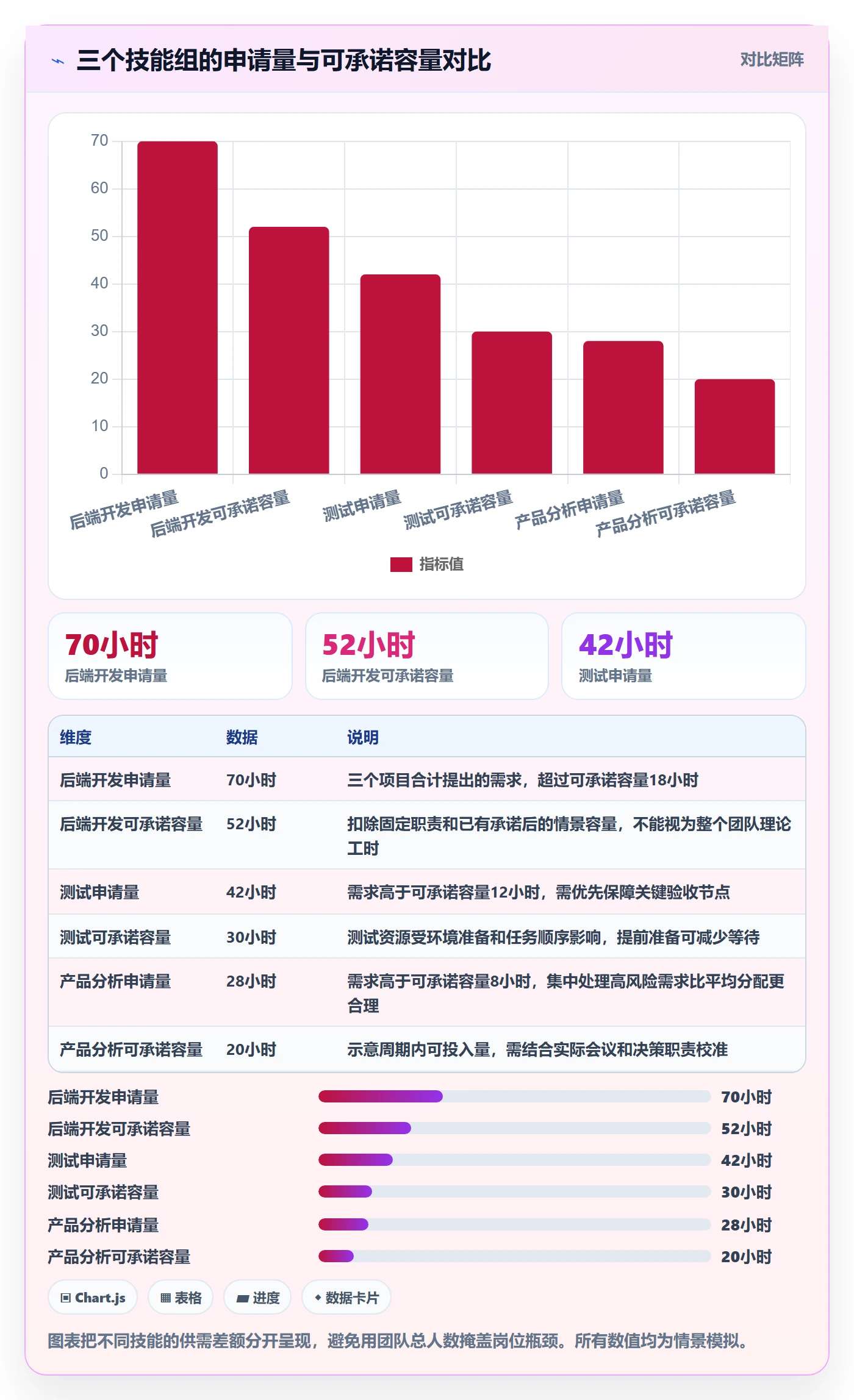 资源管理人员教程：项目负责人流程优化，避坑指南