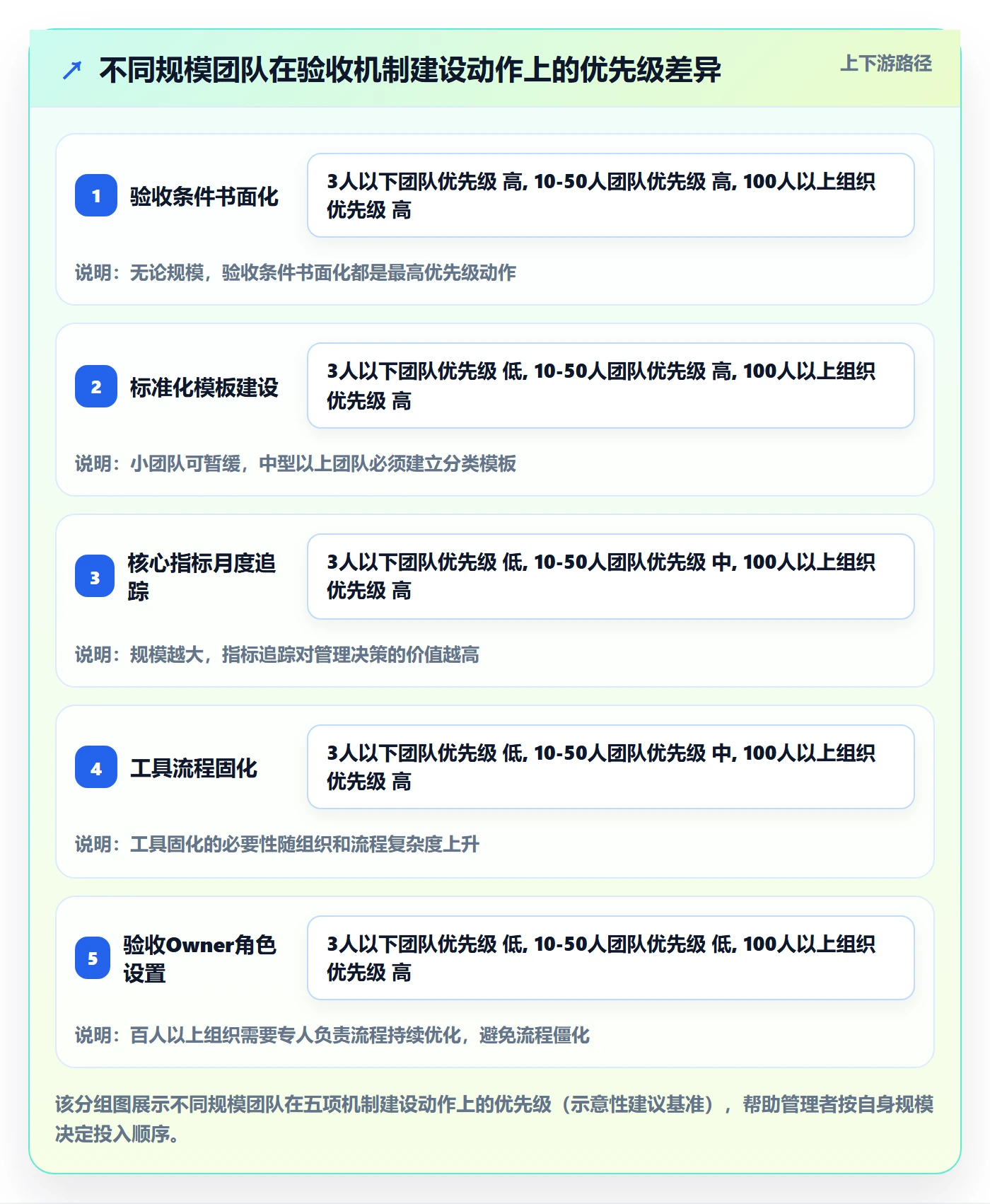 验收标准流程与规范：企业管理者任务验收效率提升关键指标