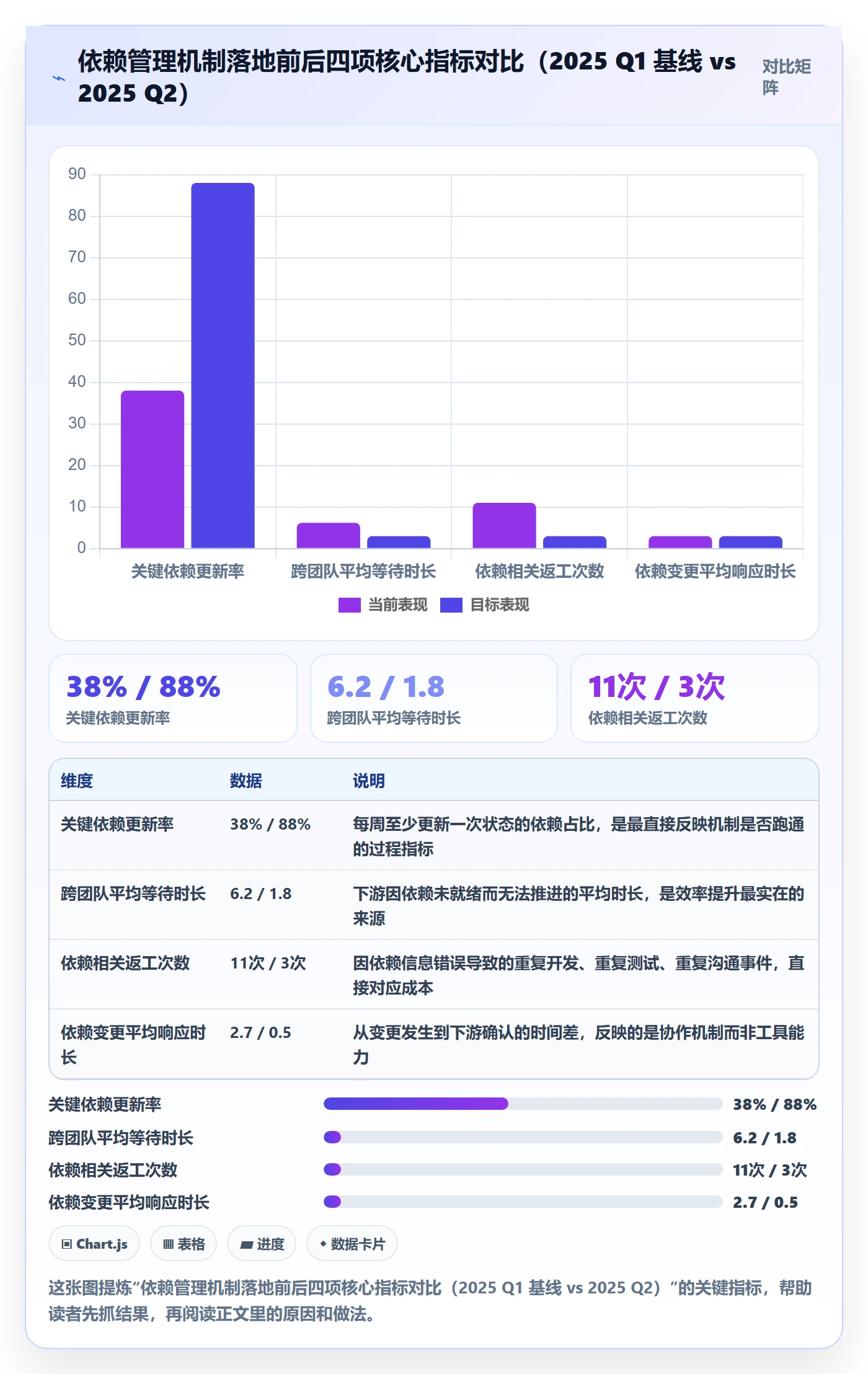 FS落地方案:PMO开展任务依赖的效率提升案例解析