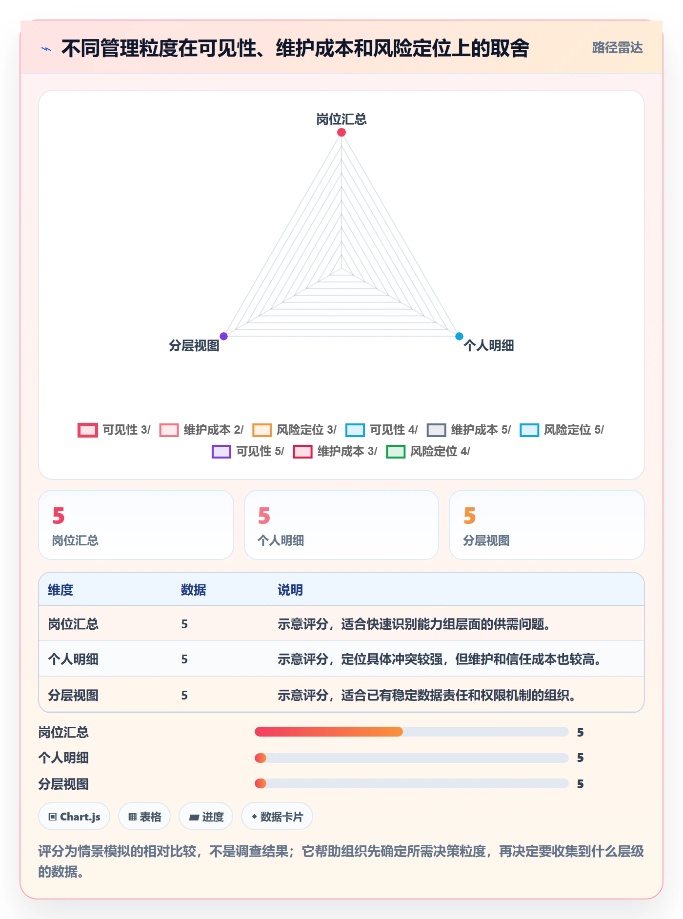 负荷怎么做？PMO最佳实践：资源负载从0到1