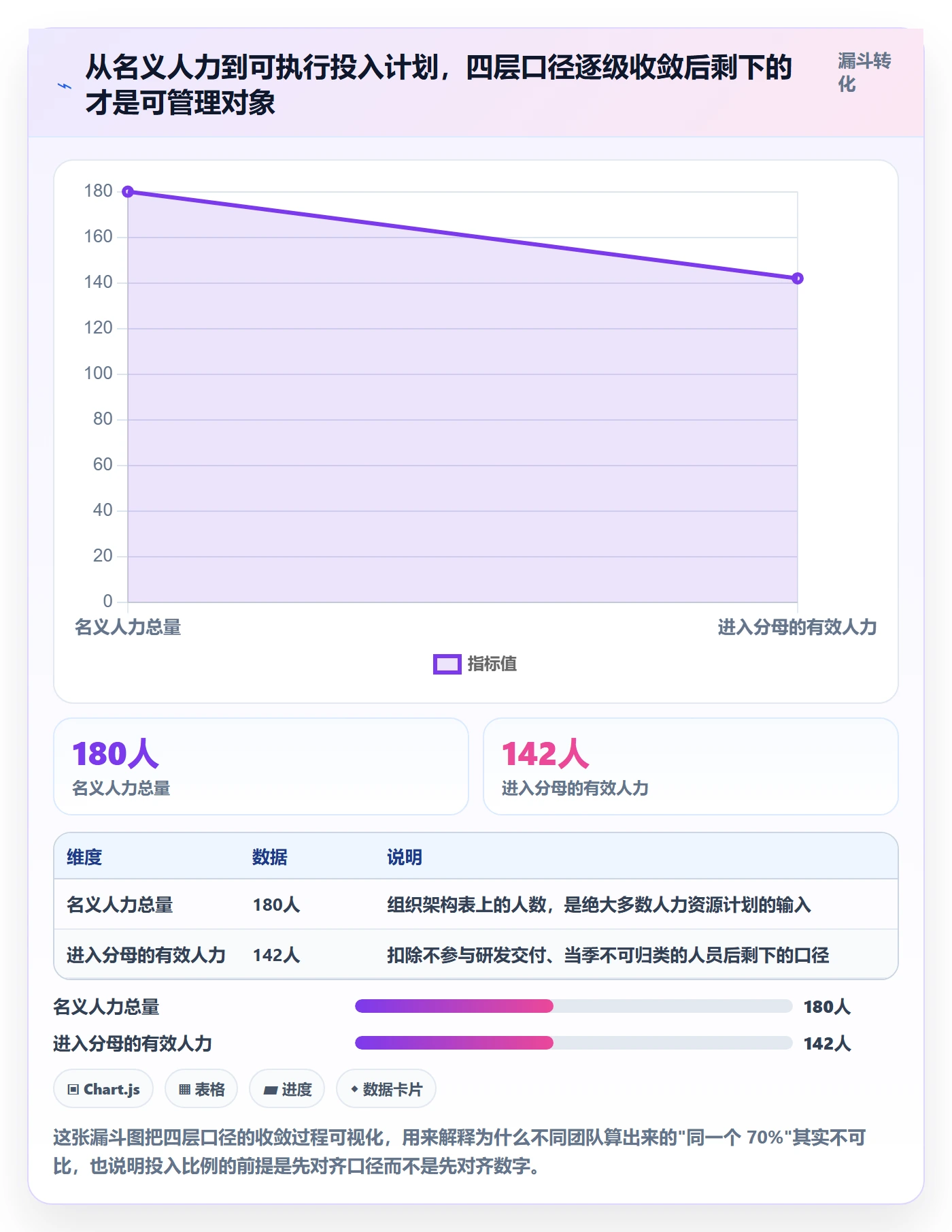 投入比例管理指南：研发团队如何做好人力资源计划，制度设计全流程