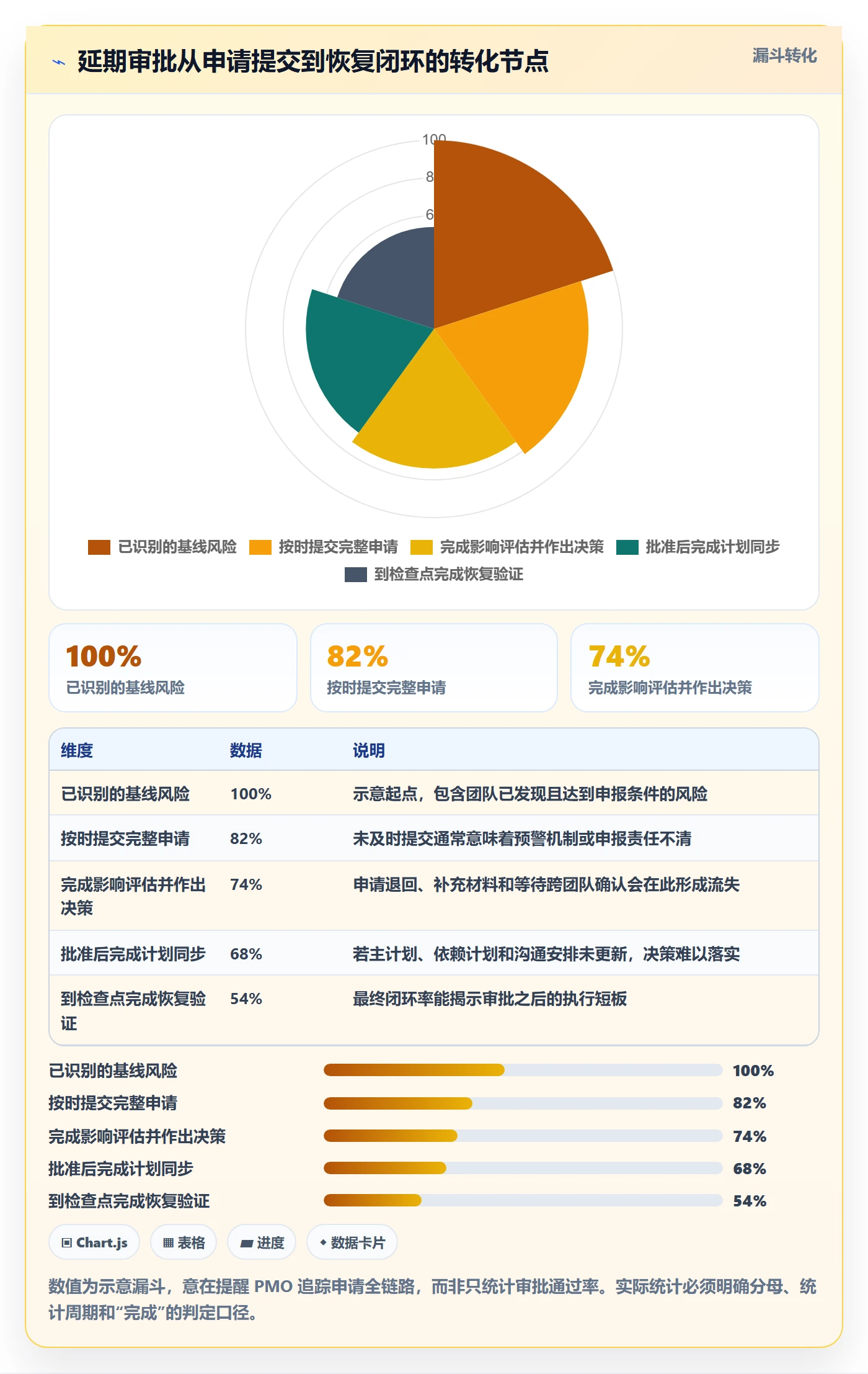 延期审批实操方法:PMO提升延期管理效率的制度设计方法与模板